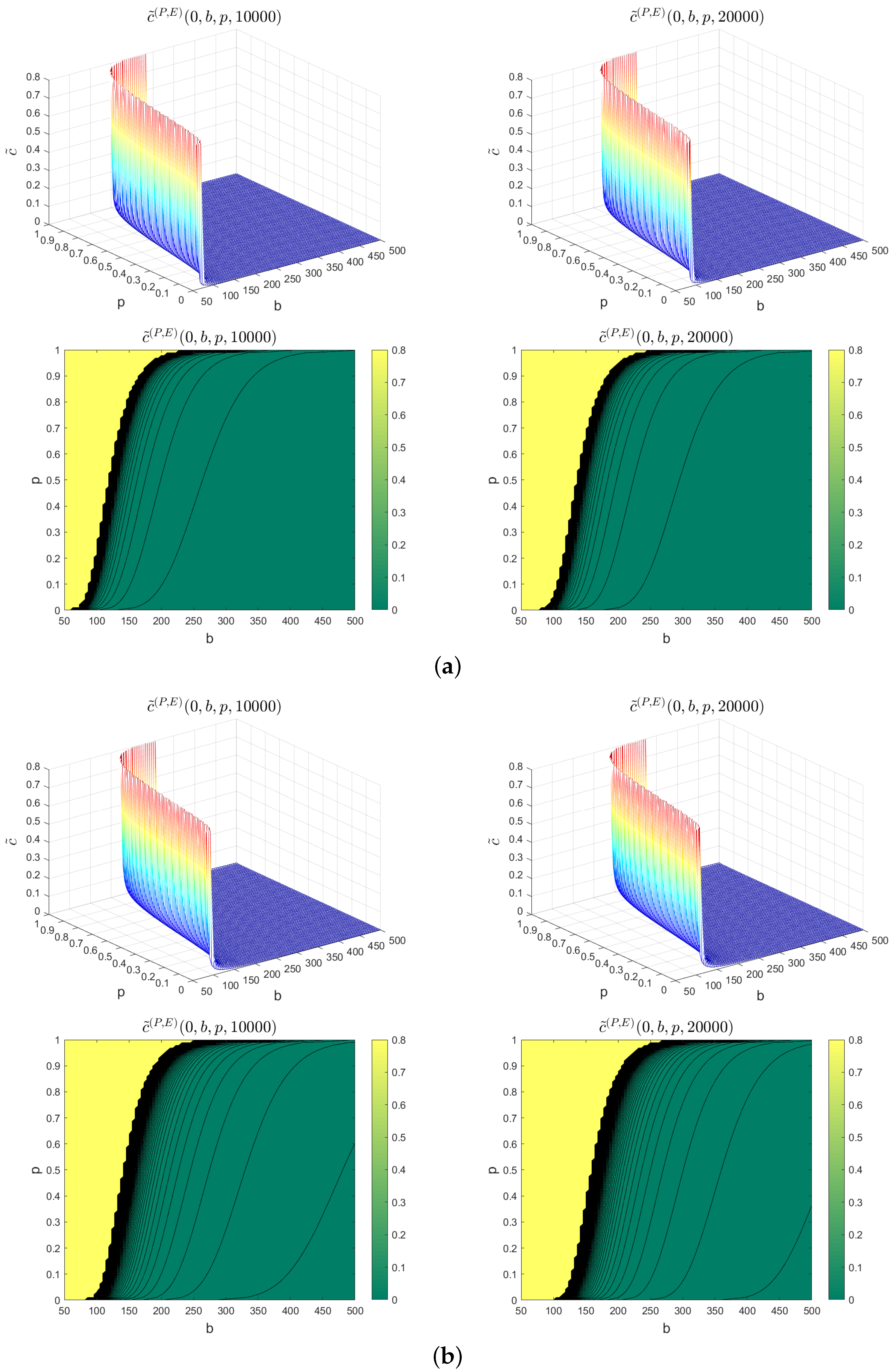 Mathematics 13 00520 g006