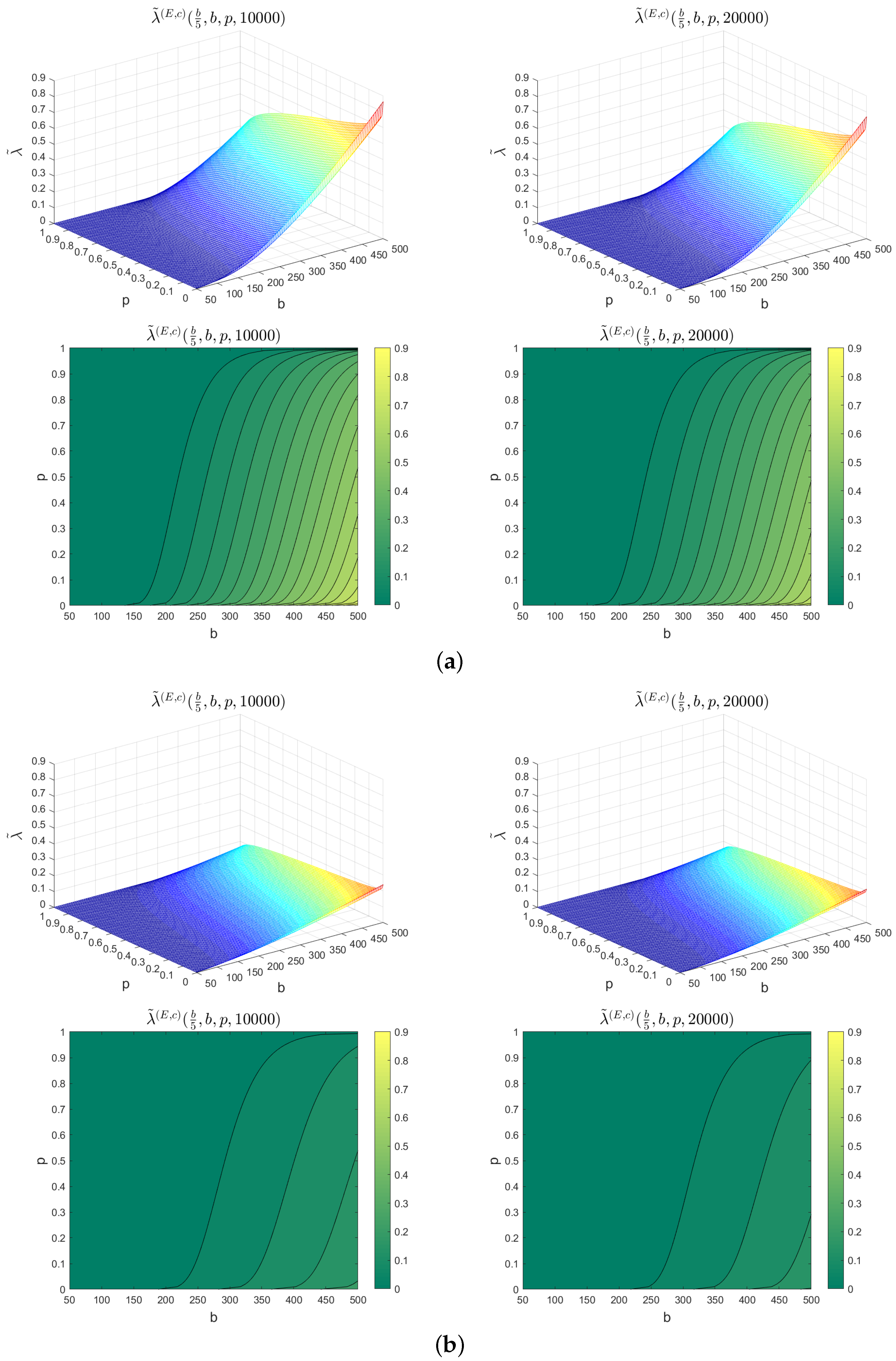 Mathematics 13 00520 g008