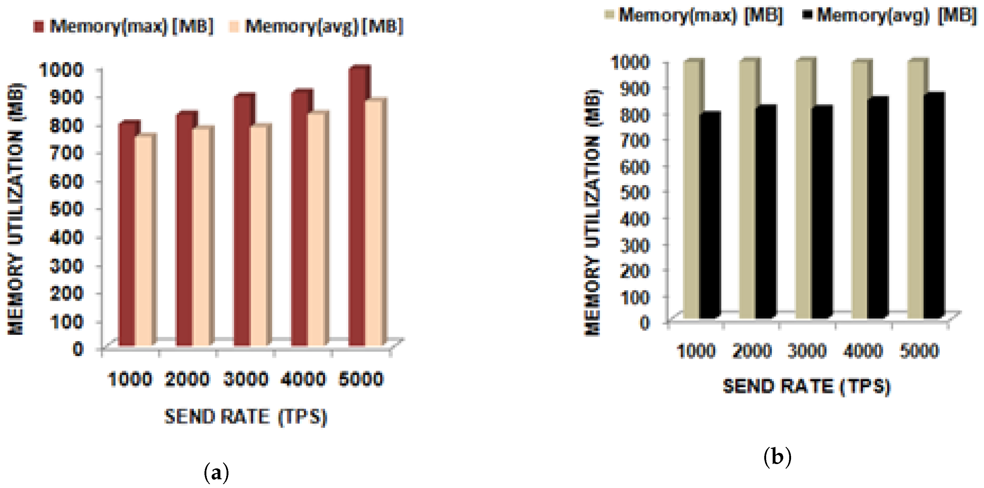 Mathematics 13 00521 g003a