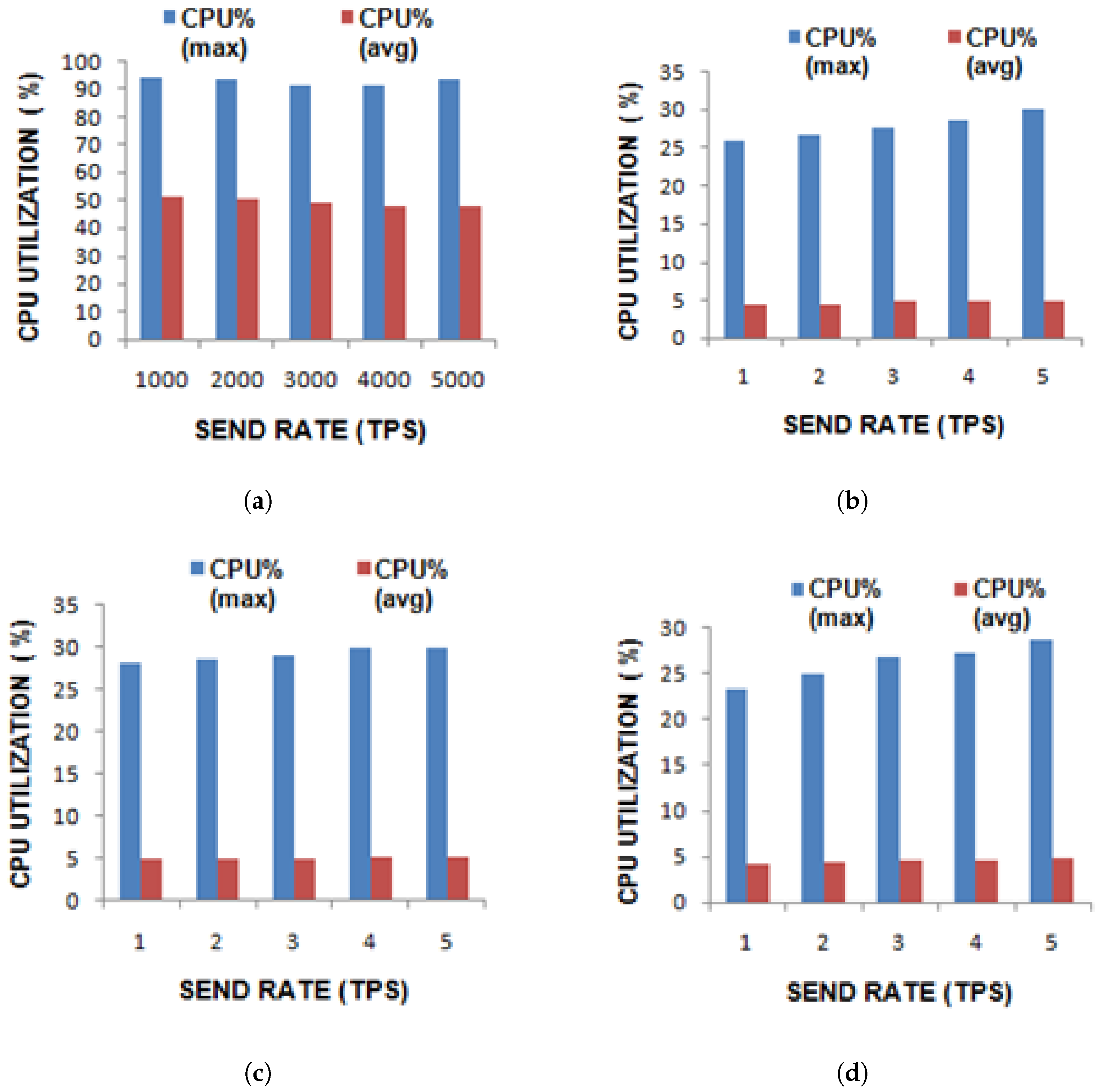 Mathematics 13 00521 g004