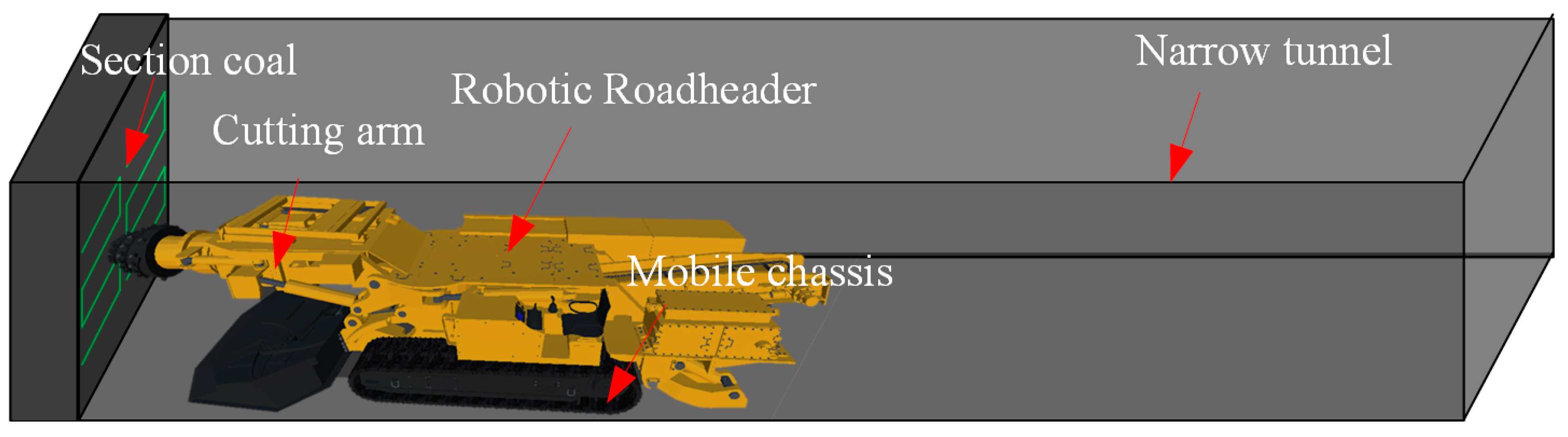 Mathematics 13 00522 g001