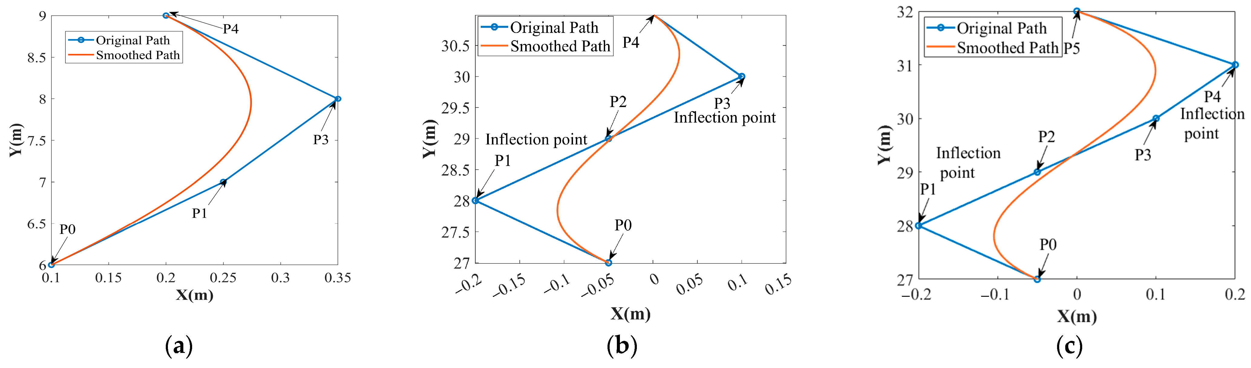 Mathematics 13 00522 g009