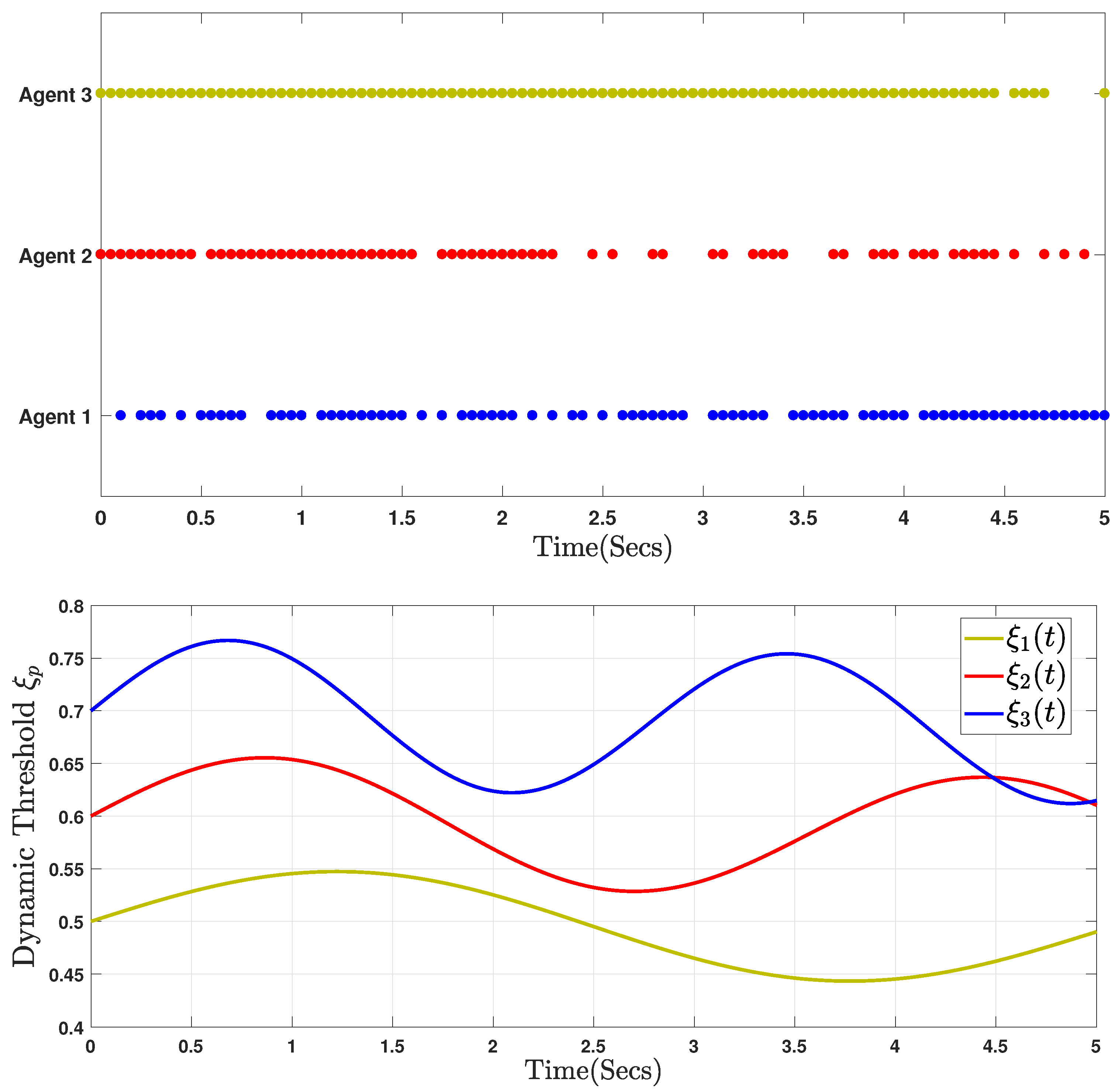 Mathematics 13 00524 g007