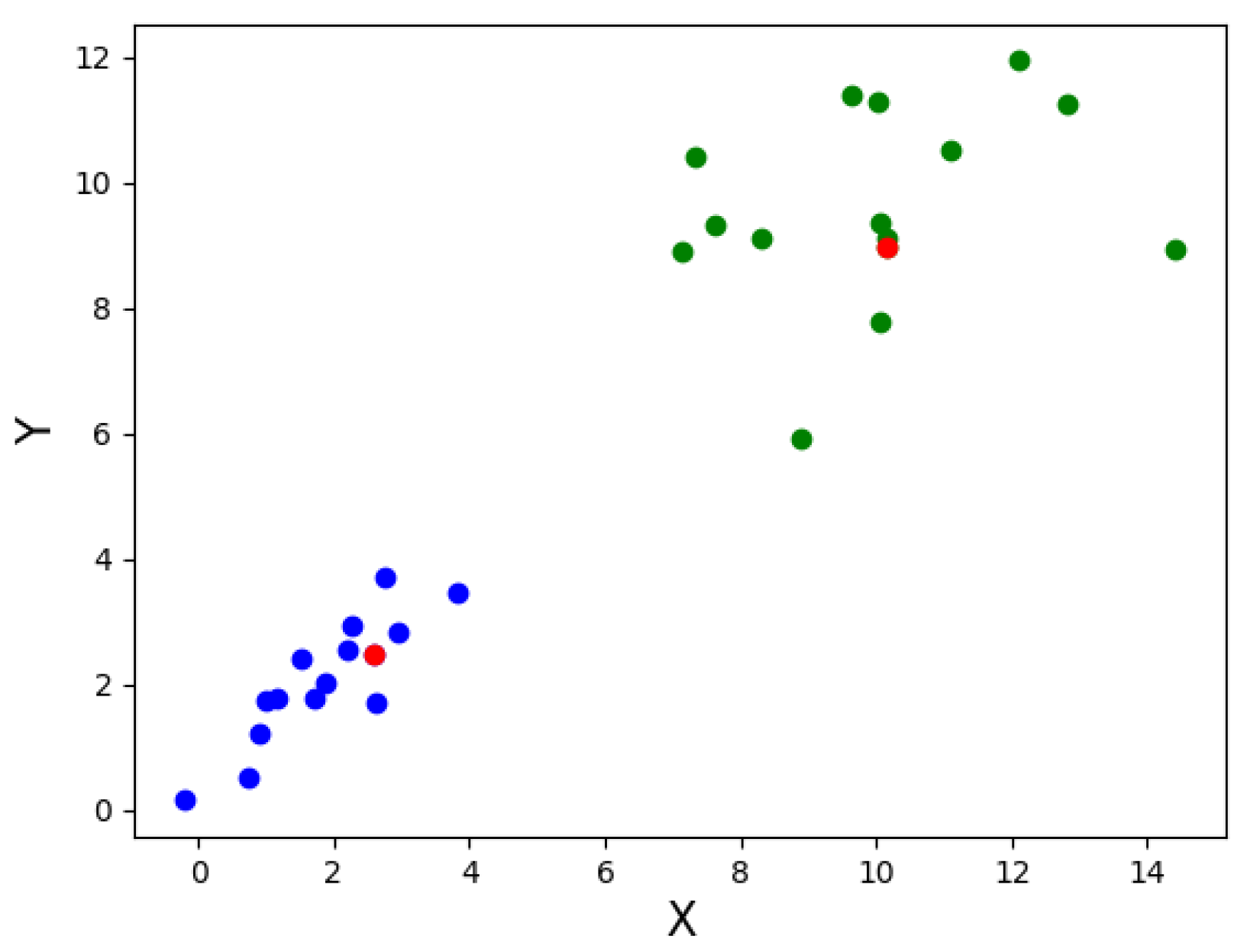 Mathematics 13 00527 g001