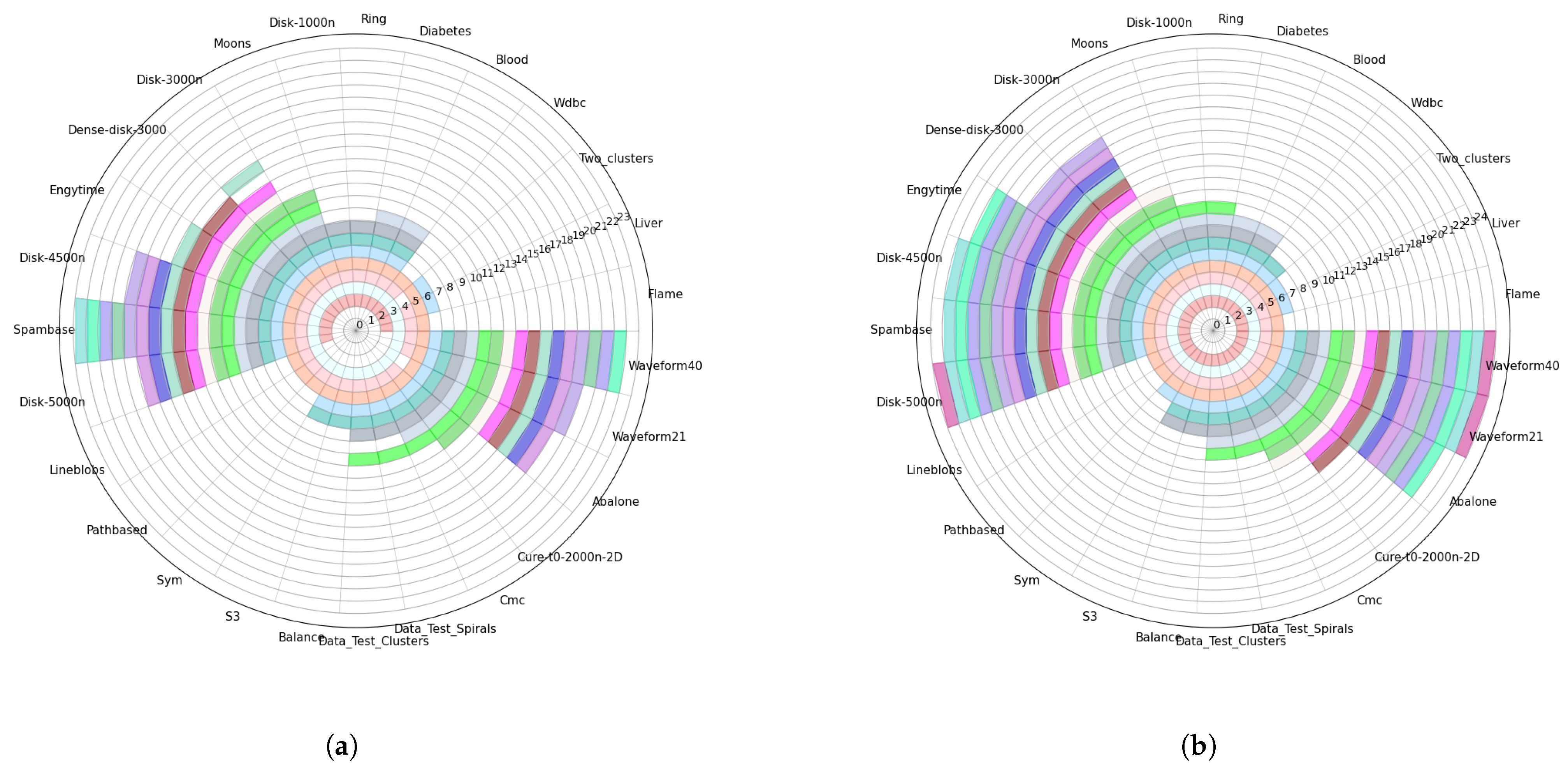 Mathematics 13 00527 g003