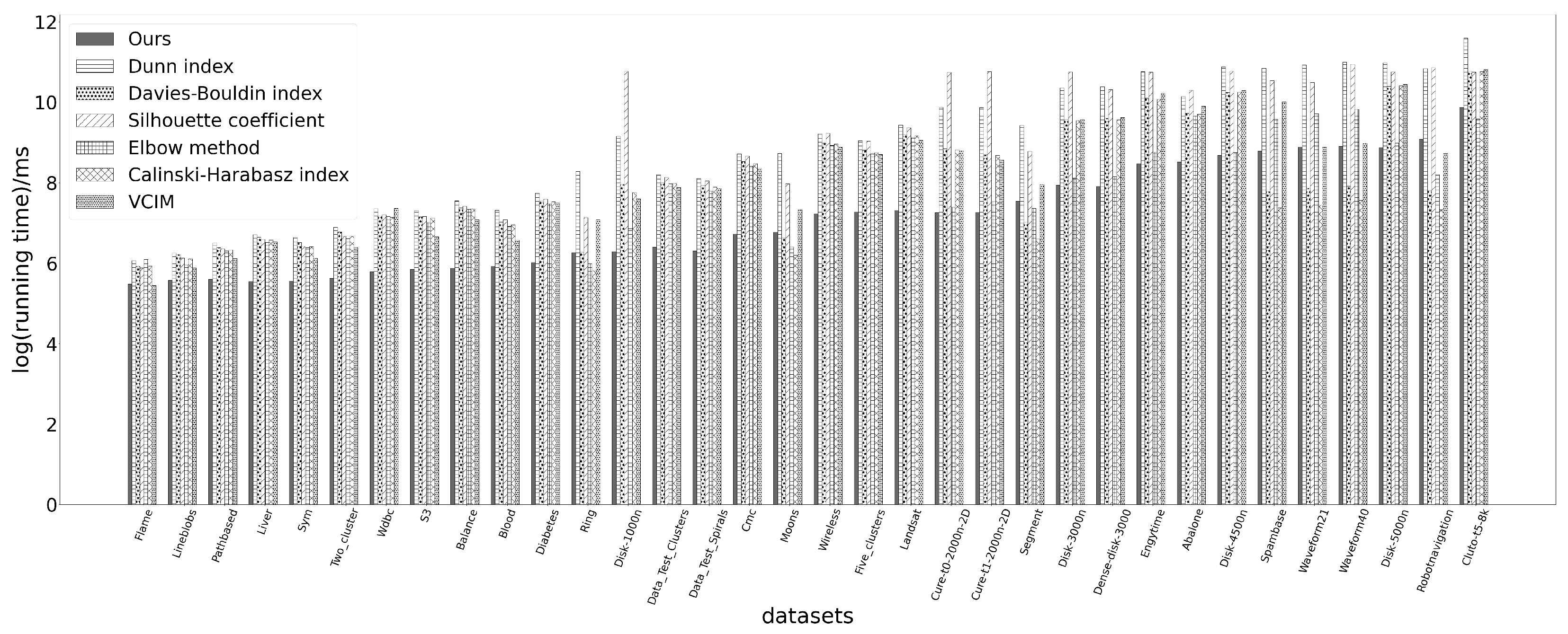 Mathematics 13 00527 g006