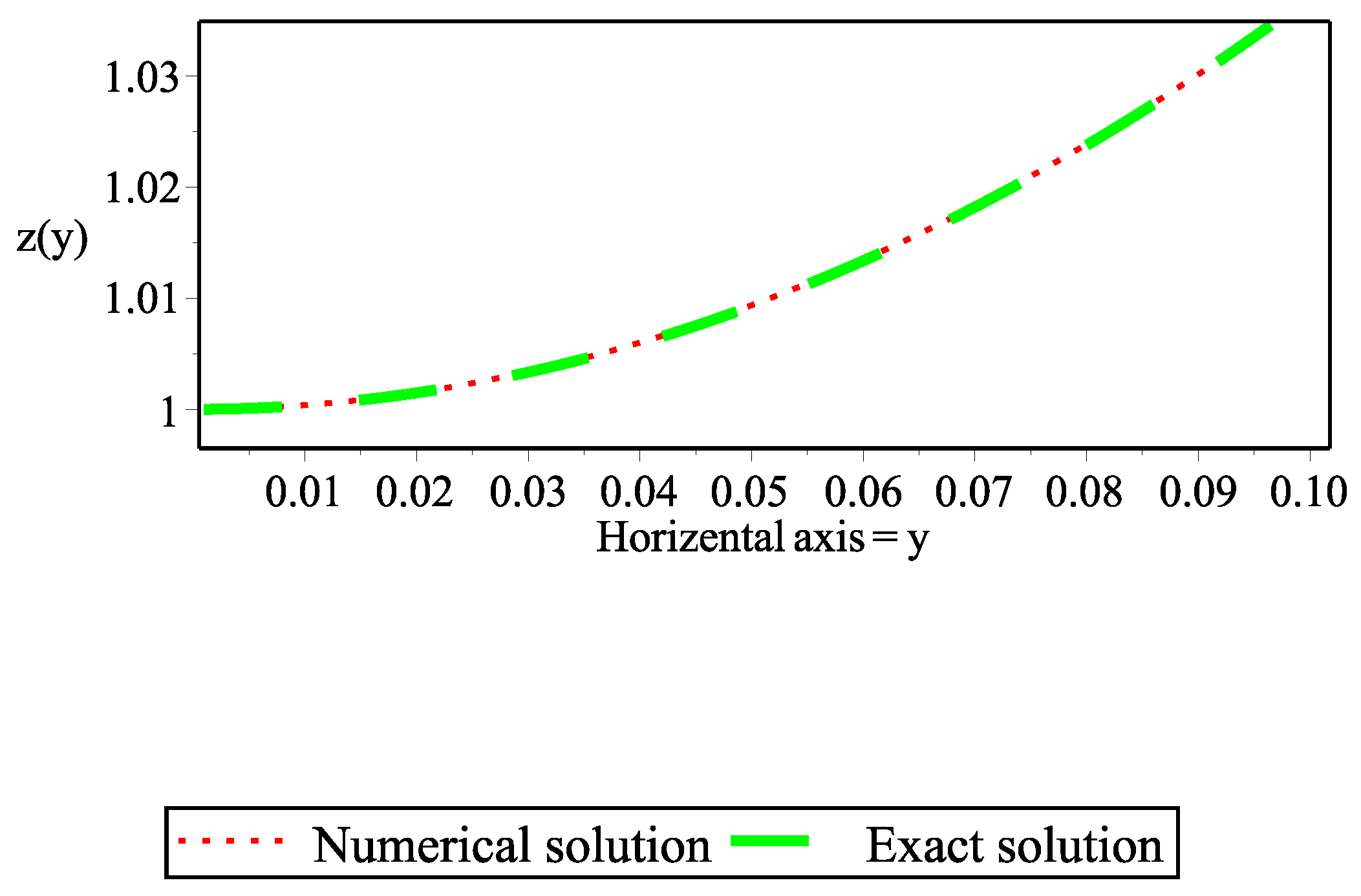 Mathematics 13 00528 g001