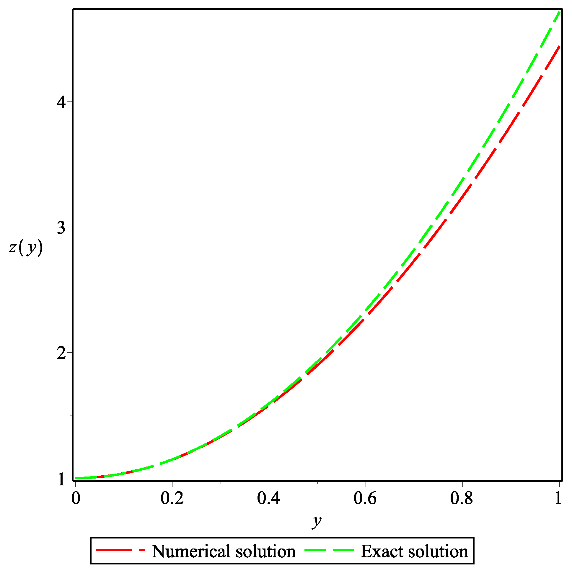 Mathematics 13 00528 g002