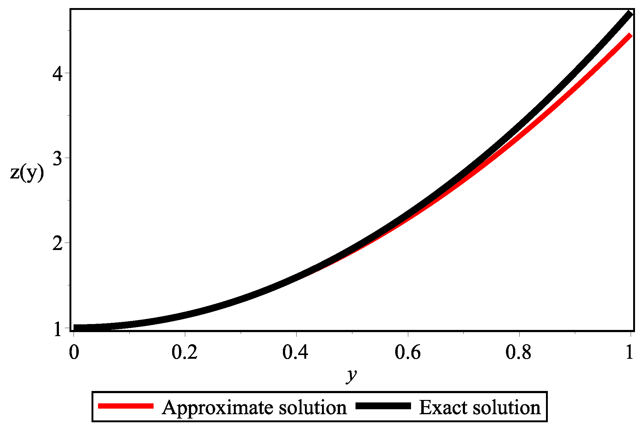 Mathematics 13 00528 g003