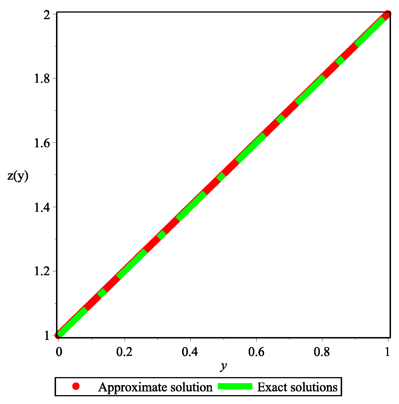 Mathematics 13 00528 g006