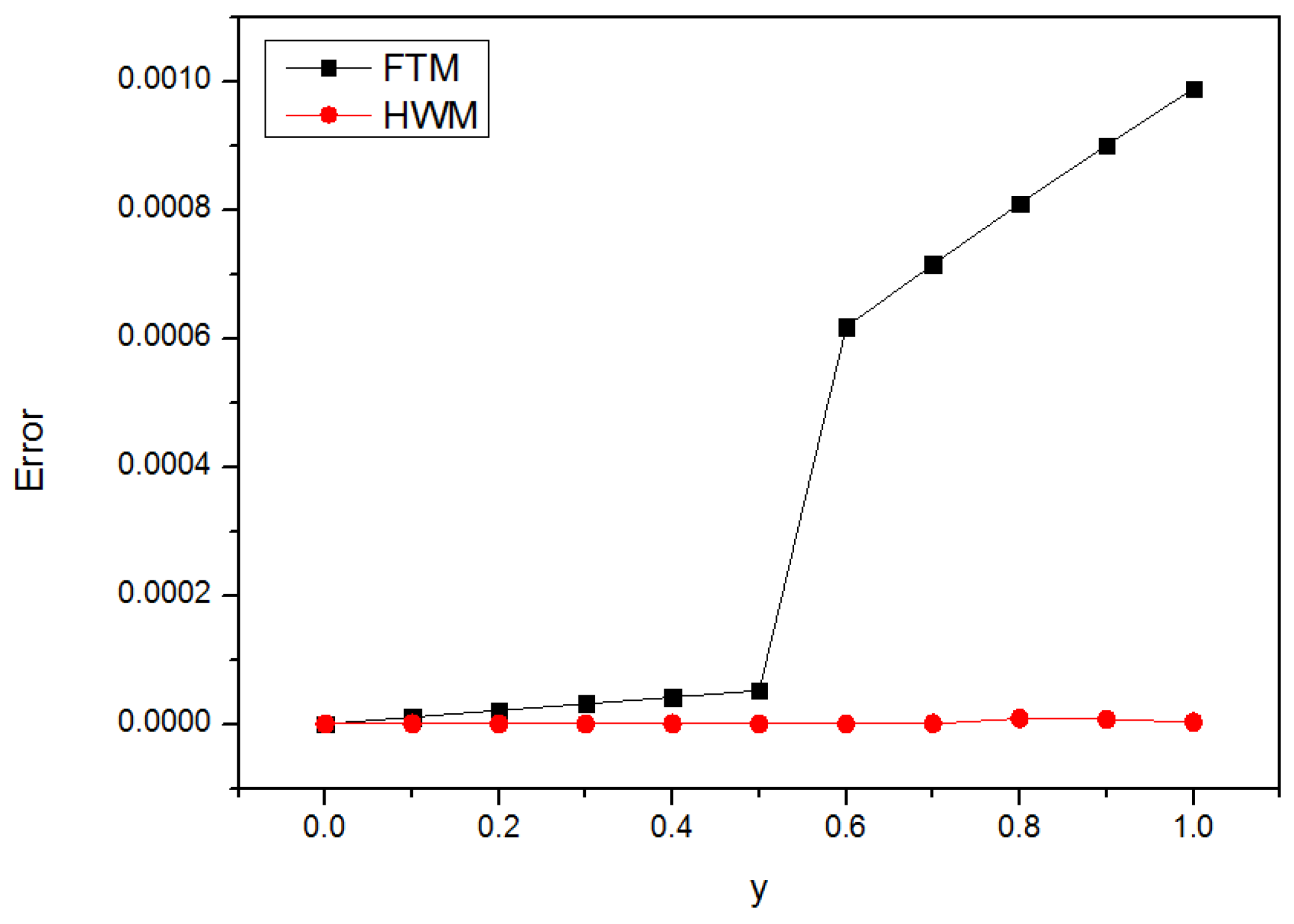 Mathematics 13 00528 g008