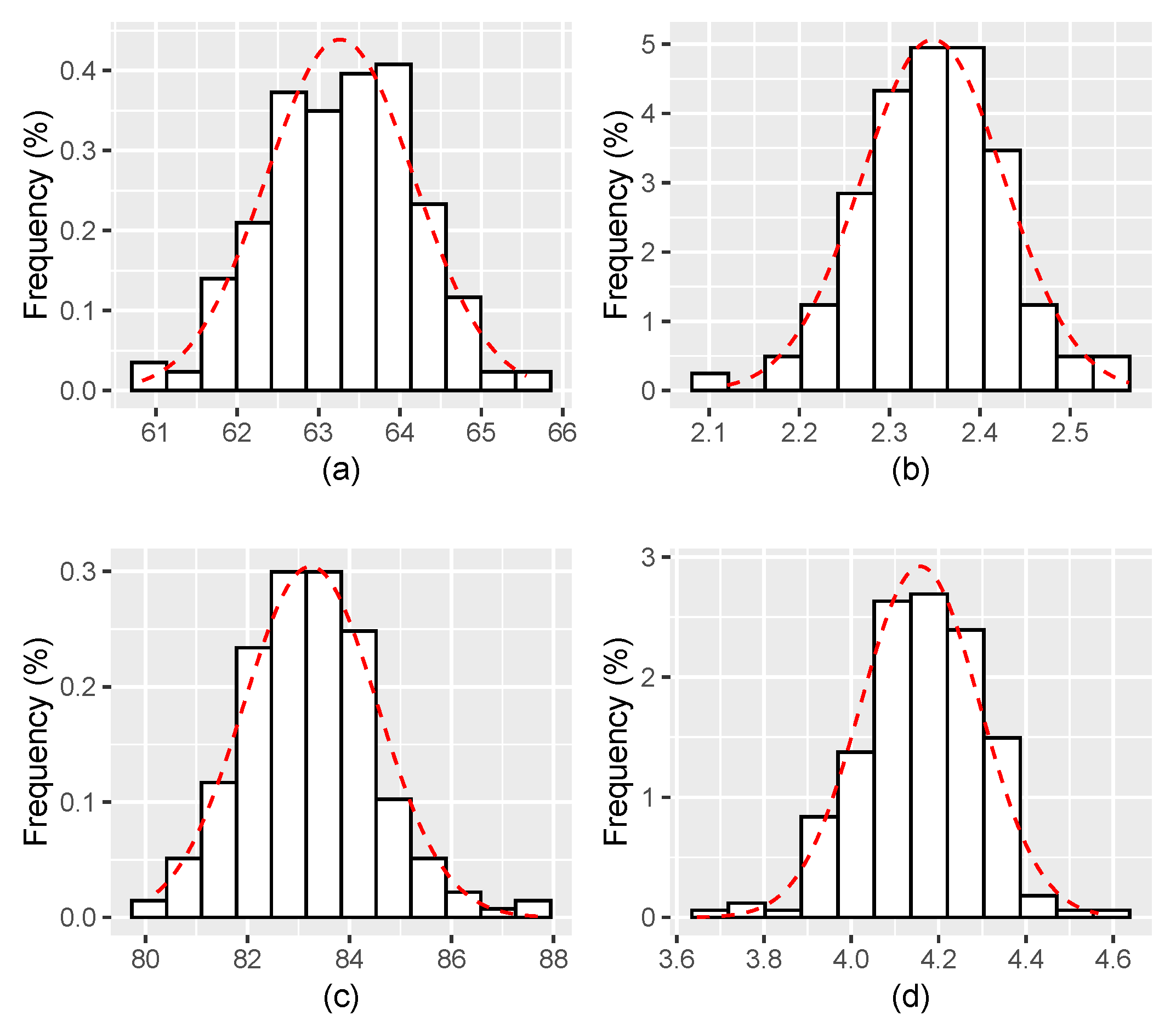 Mathematics 13 00529 g001