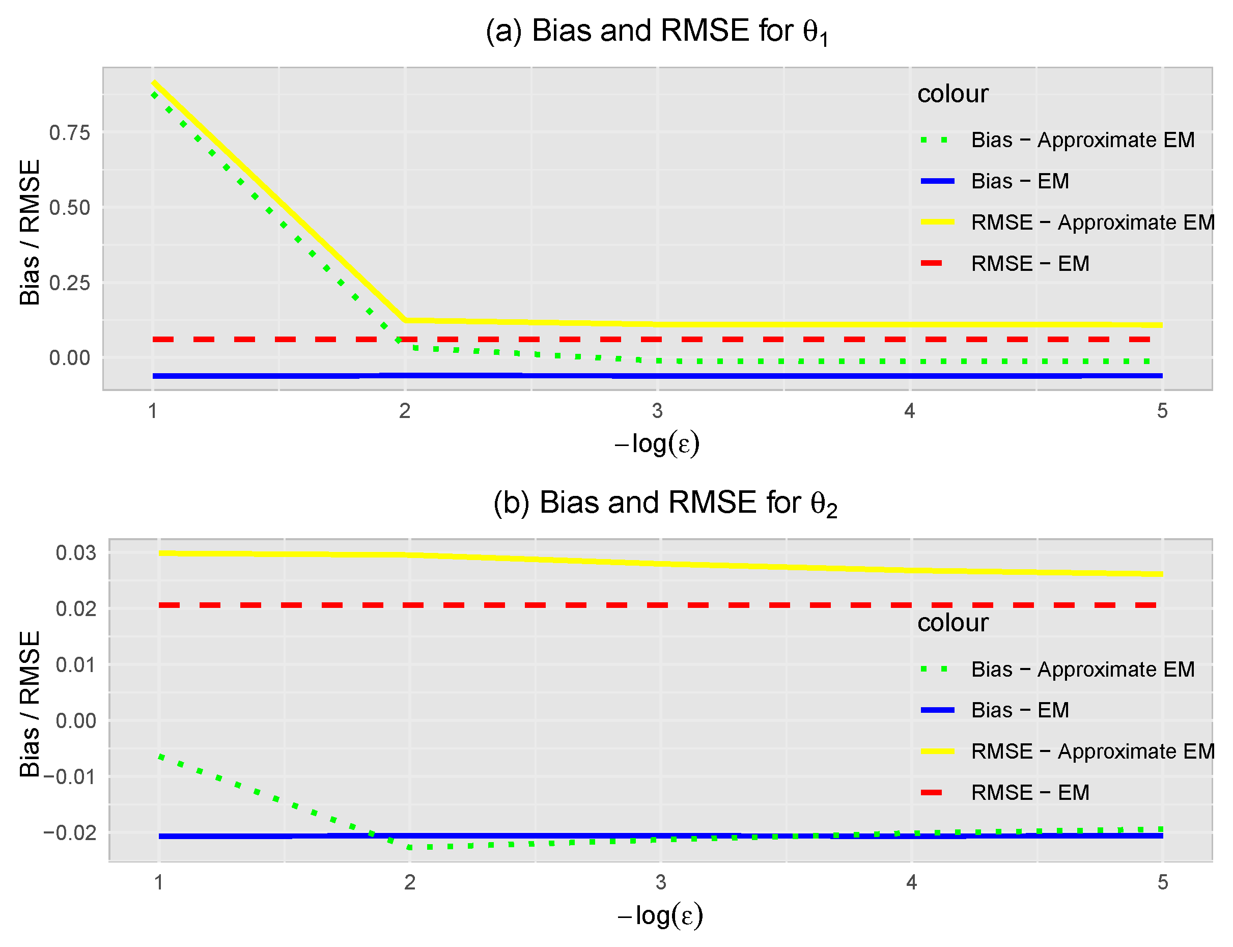 Mathematics 13 00529 g007