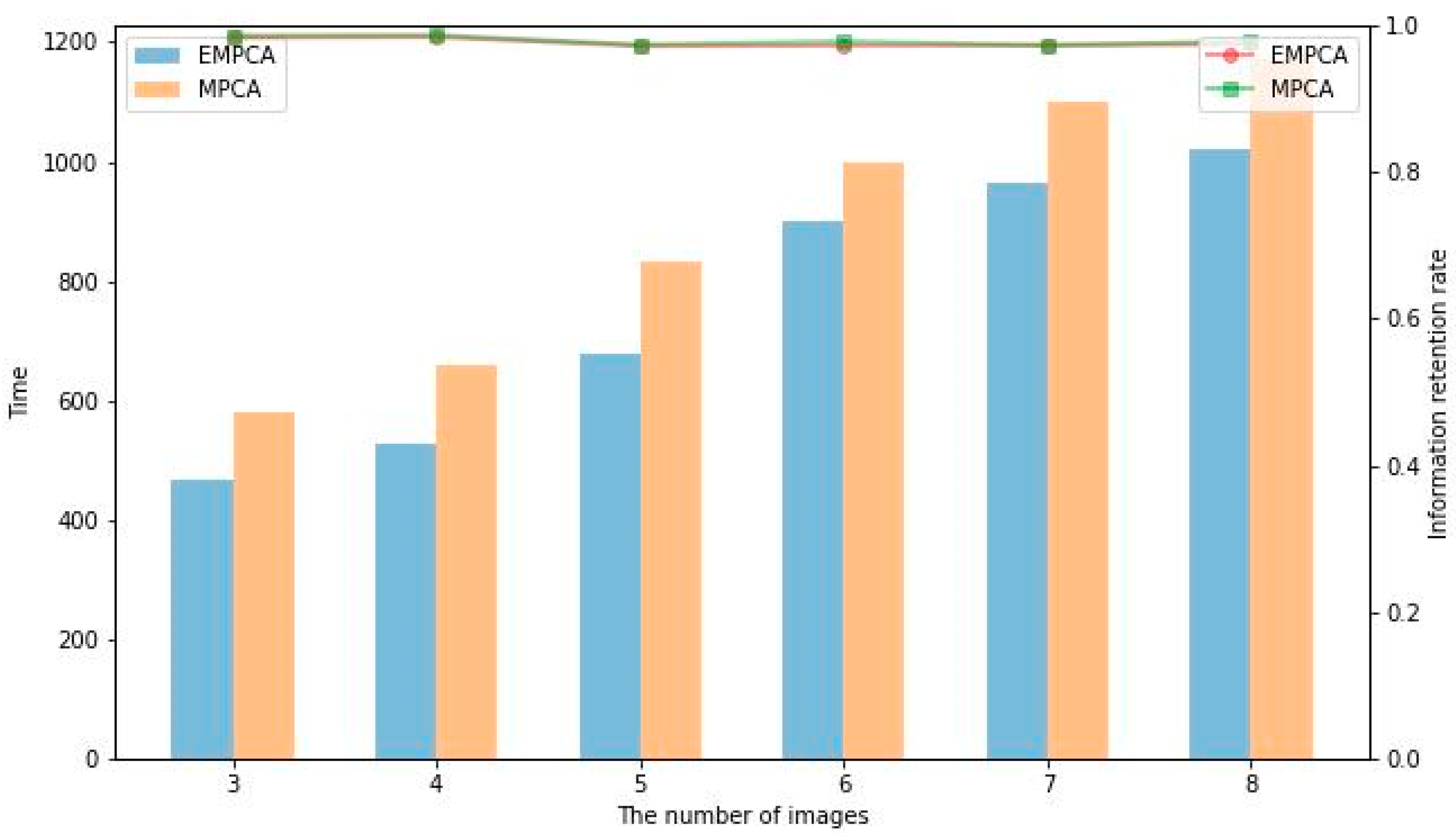 Mathematics 13 00531 g003