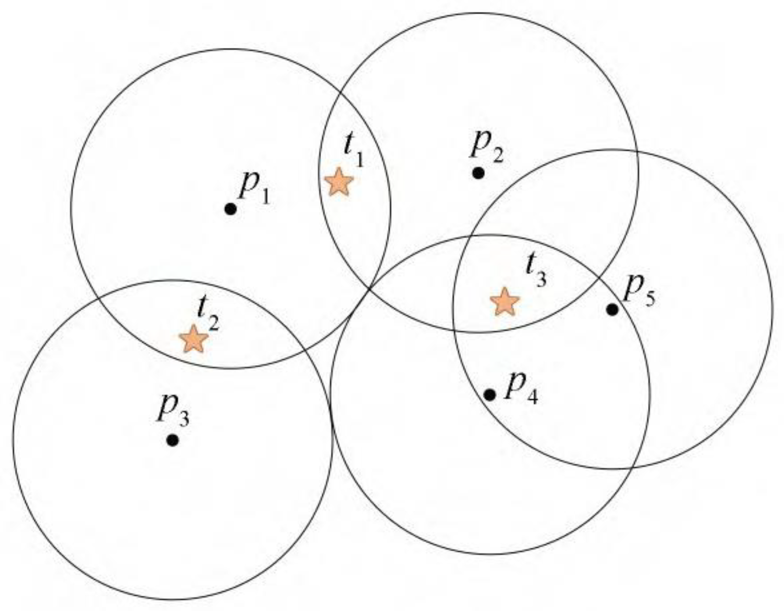 Mathematics 13 00532 g003