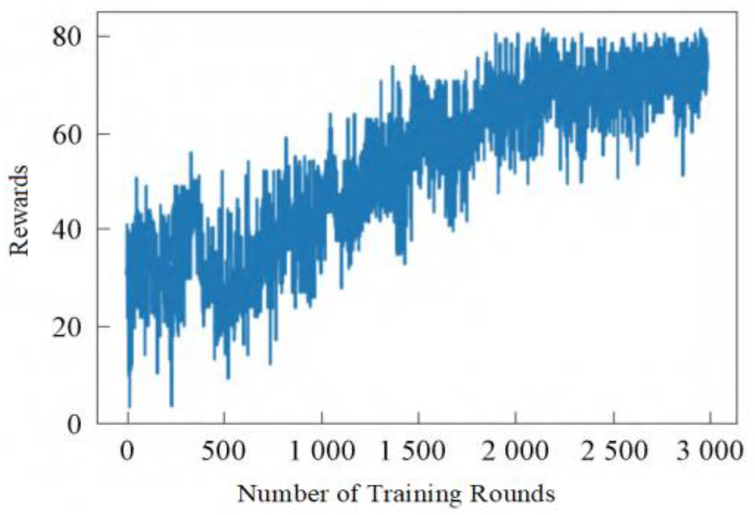 Mathematics 13 00532 g005
