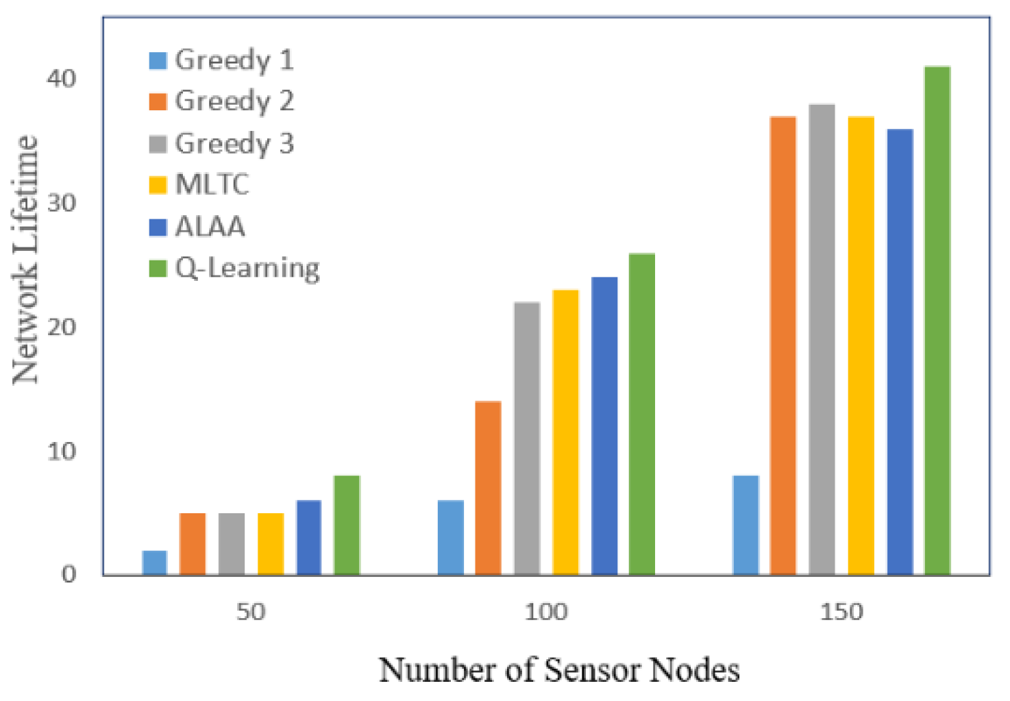 Mathematics 13 00532 g007