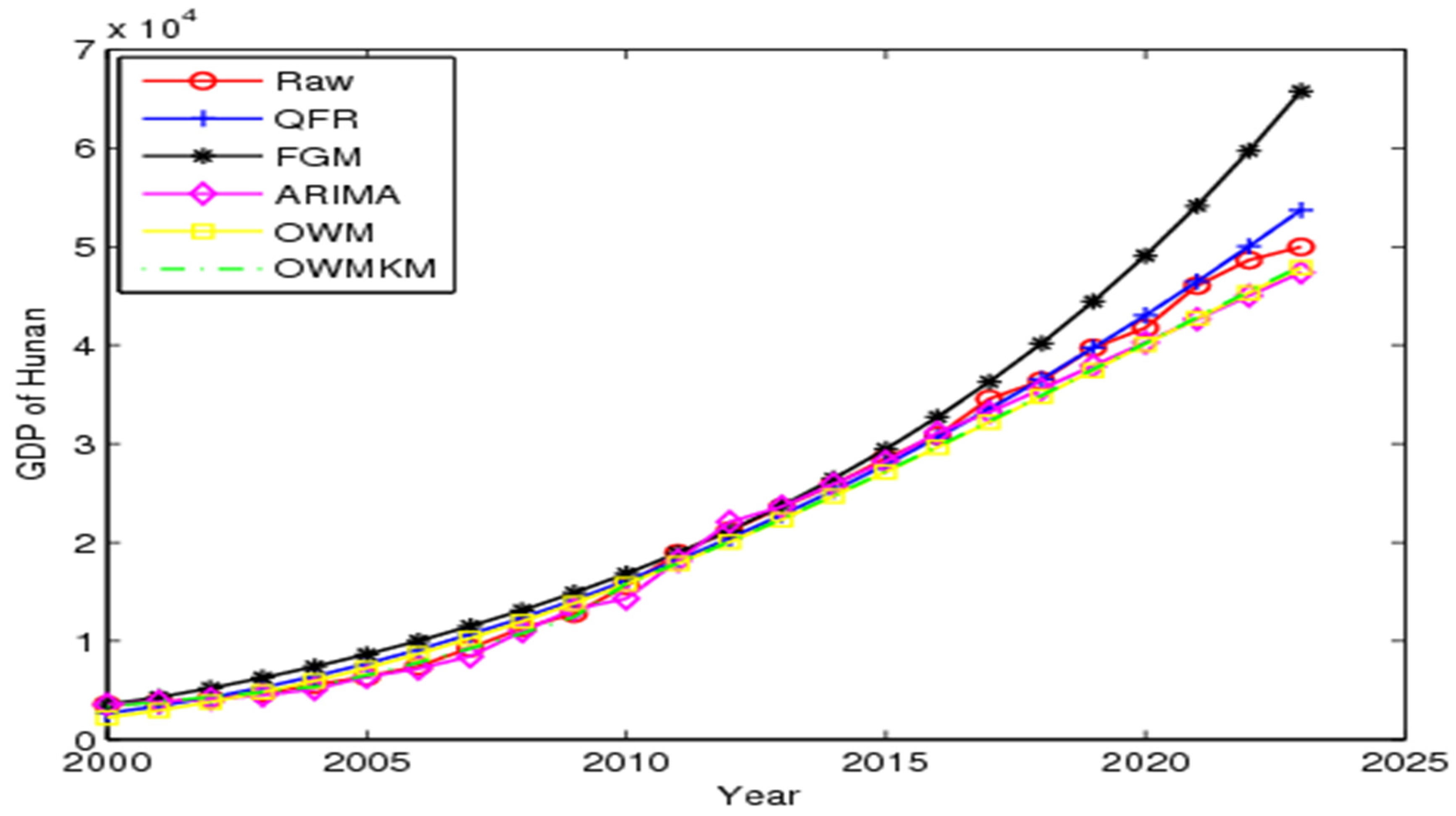 Mathematics 13 00533 g002