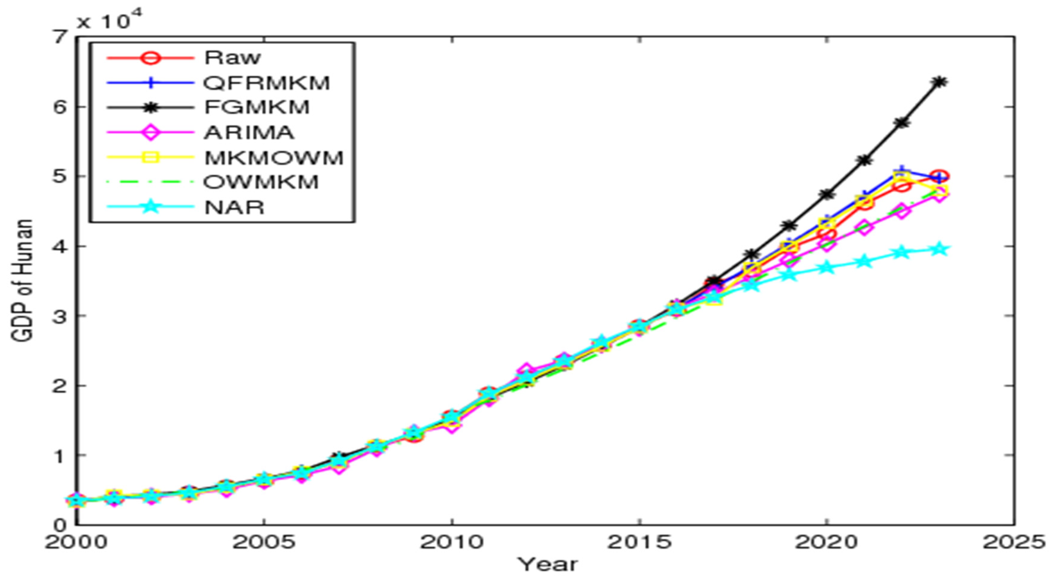 Mathematics 13 00533 g003