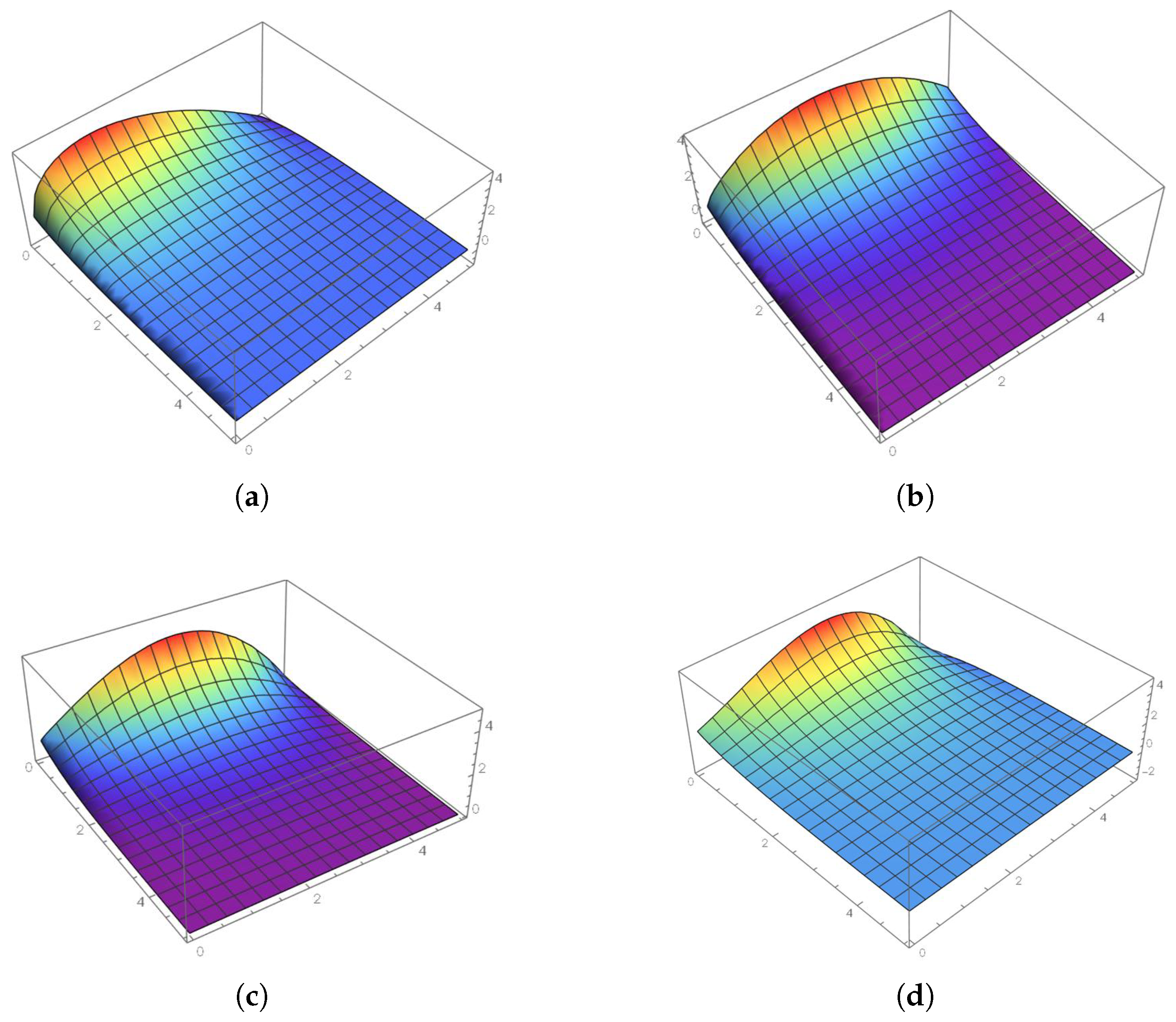 Mathematics 13 00536 g001
