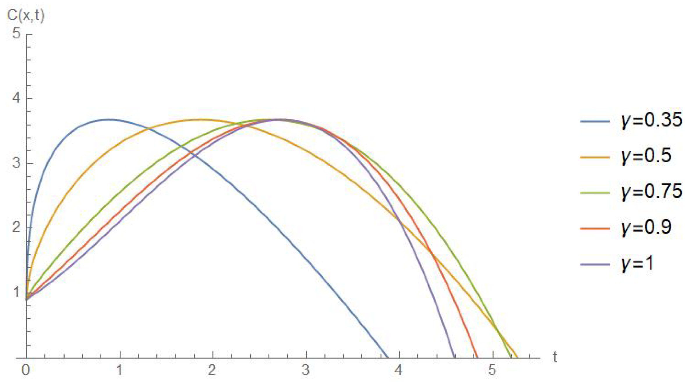 Mathematics 13 00536 g002