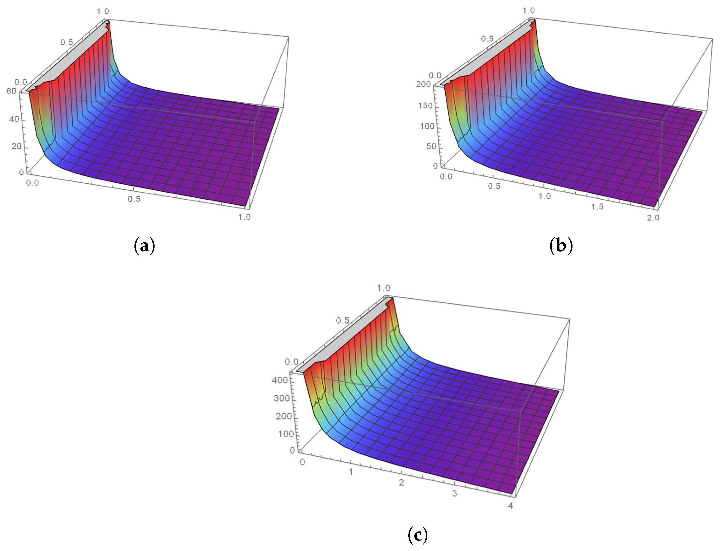 Mathematics 13 00536 g003