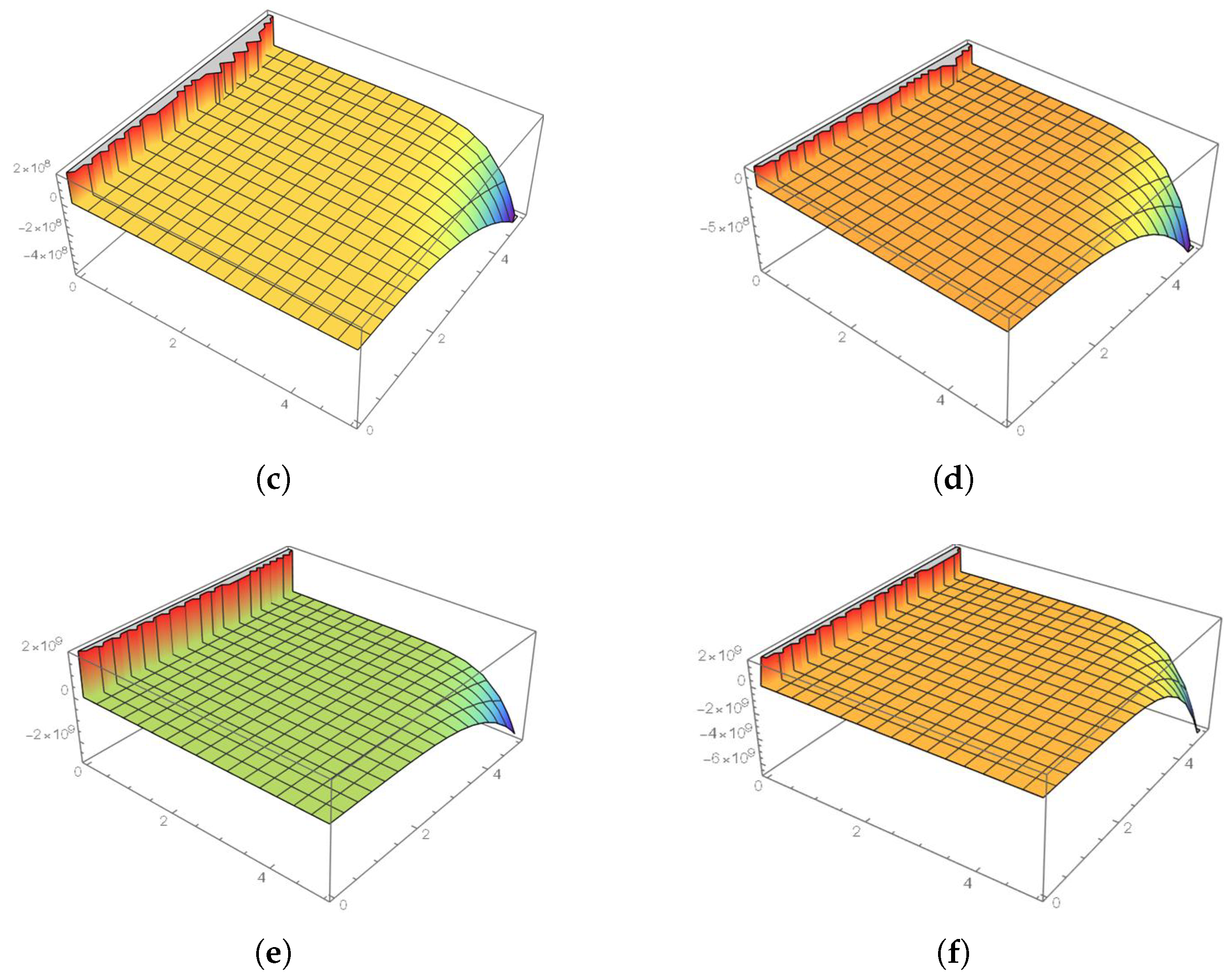 Mathematics 13 00536 g005b