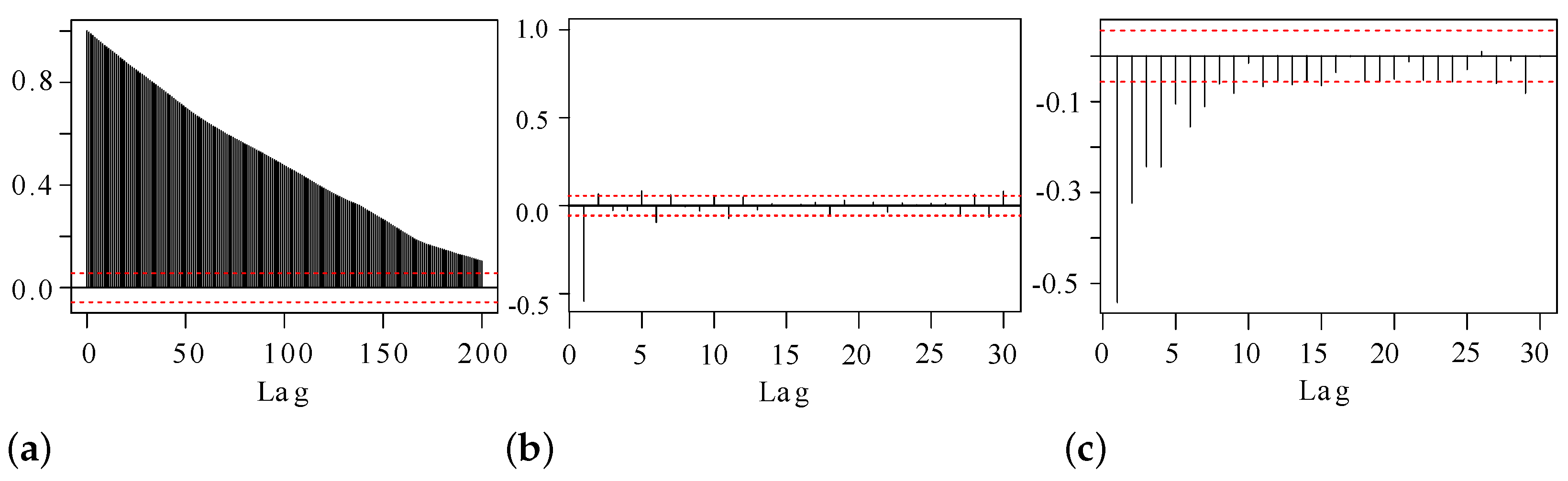 Mathematics 13 00537 g005
