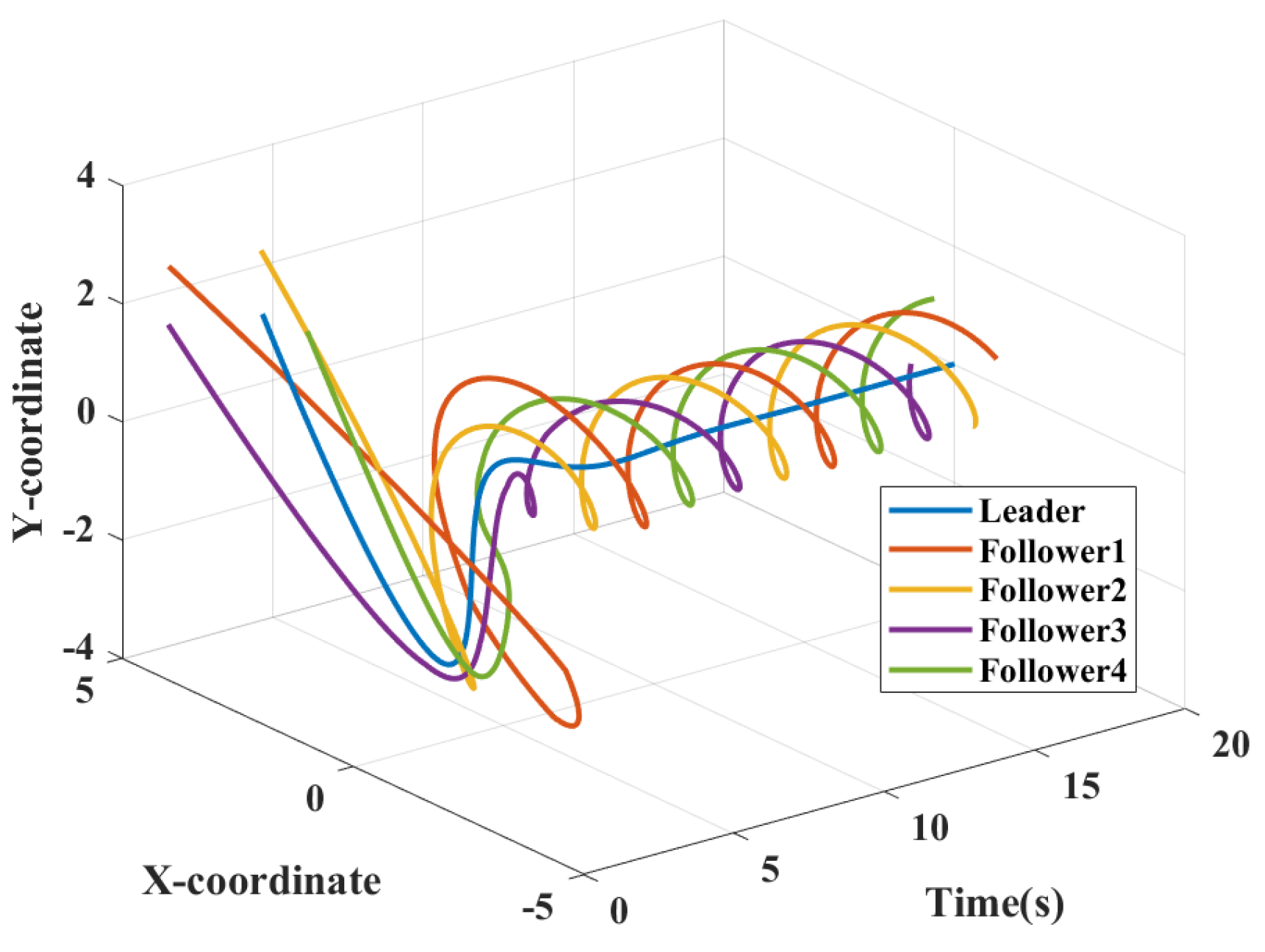 Mathematics 13 00543 g003