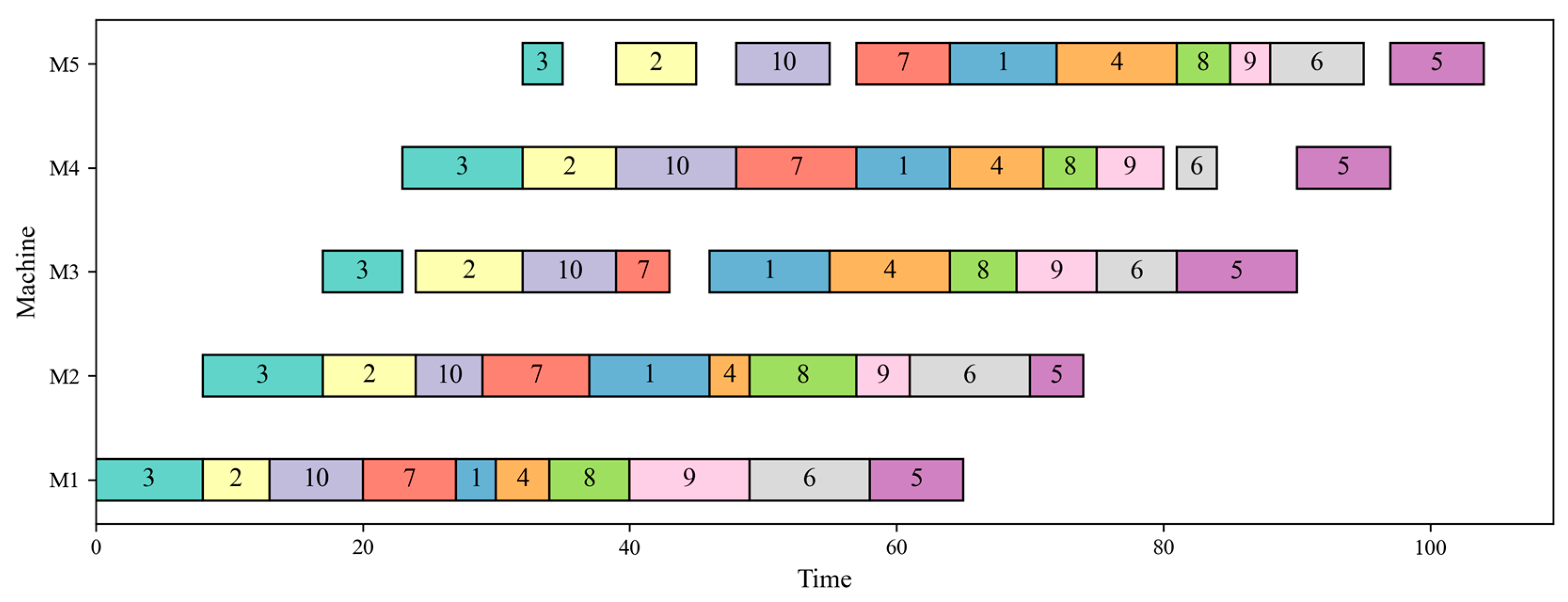 Mathematics 13 00545 g002
