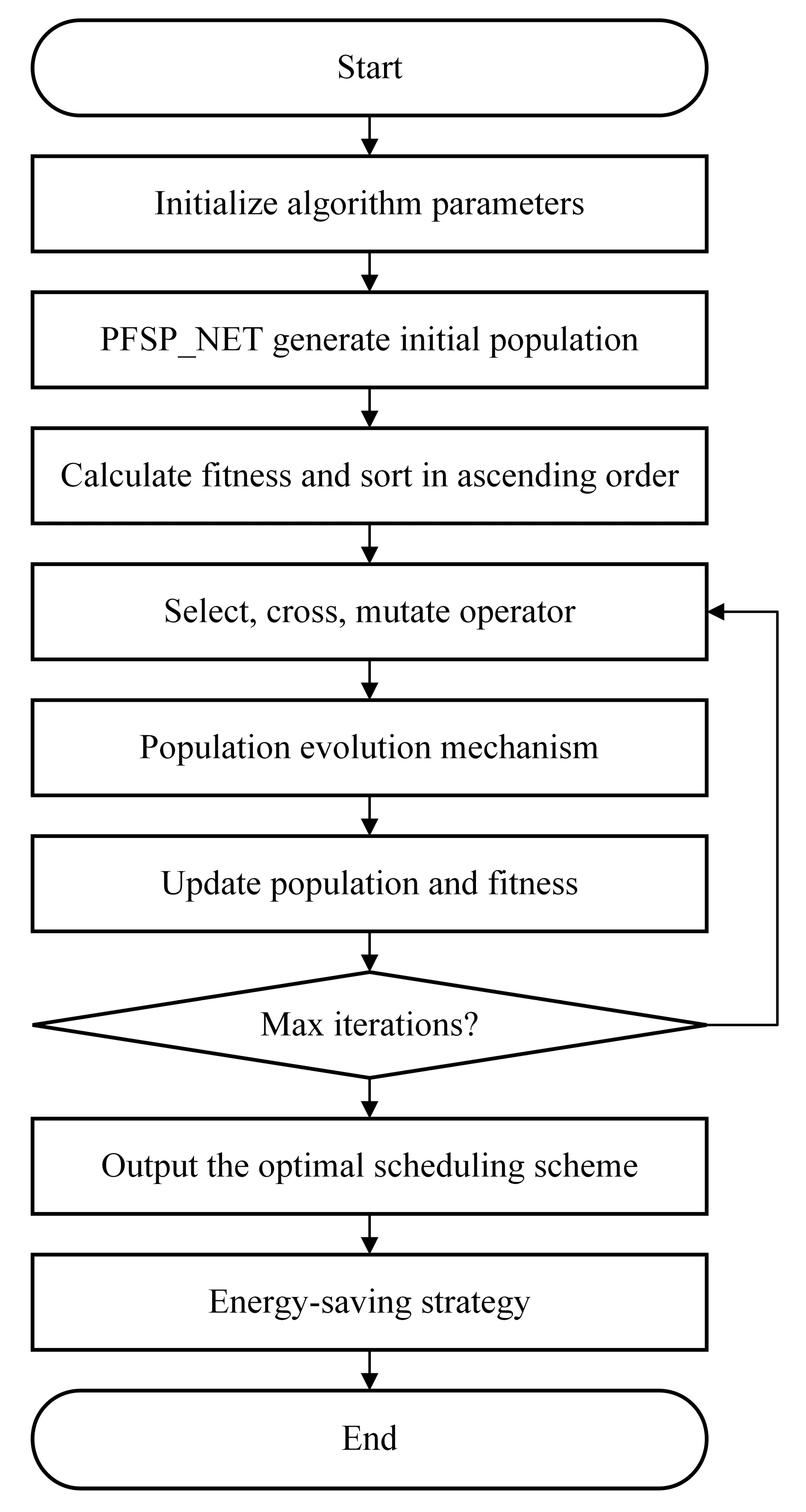 Mathematics 13 00545 g003