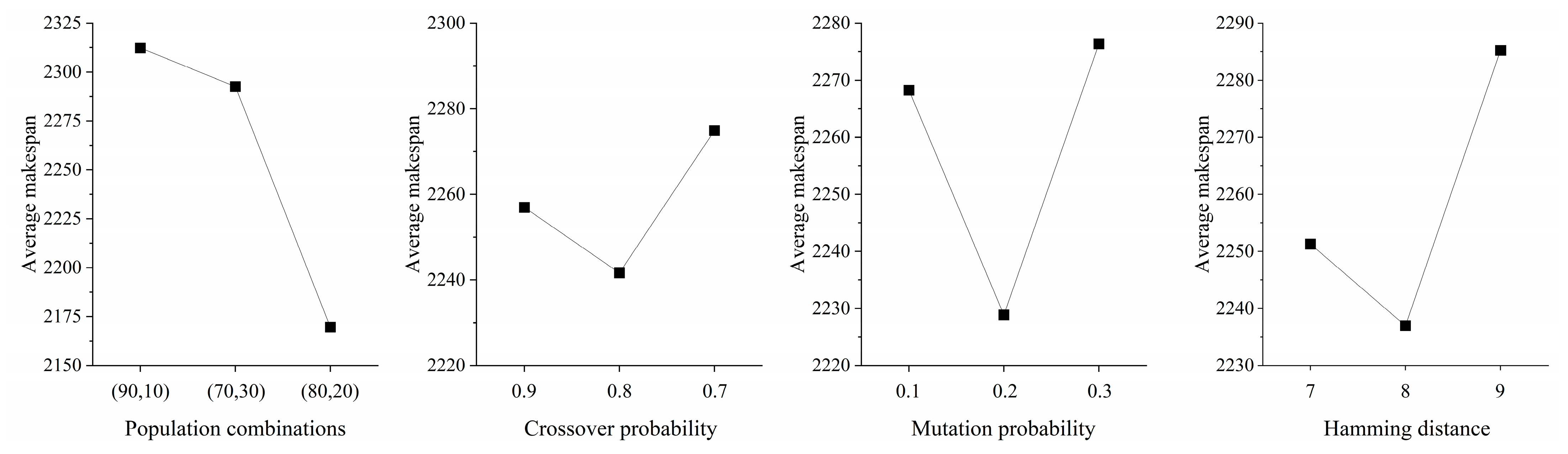 Mathematics 13 00545 g009