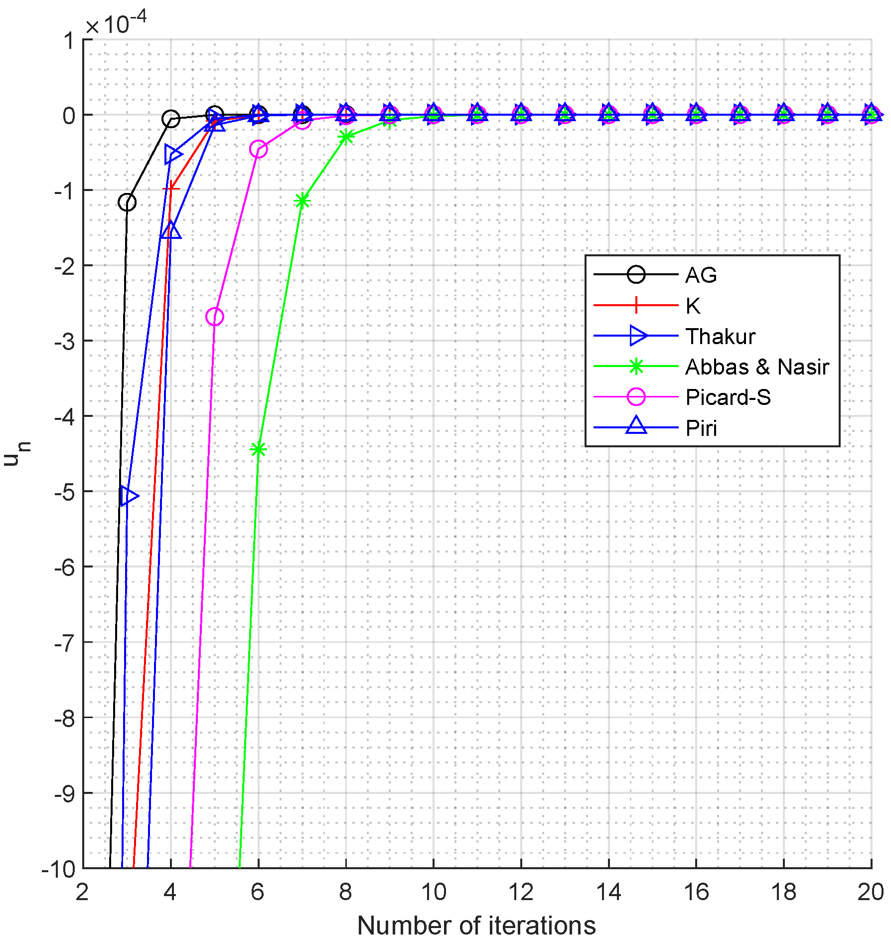 Mathematics 13 00550 g001 Mathematics 13 00550 g001