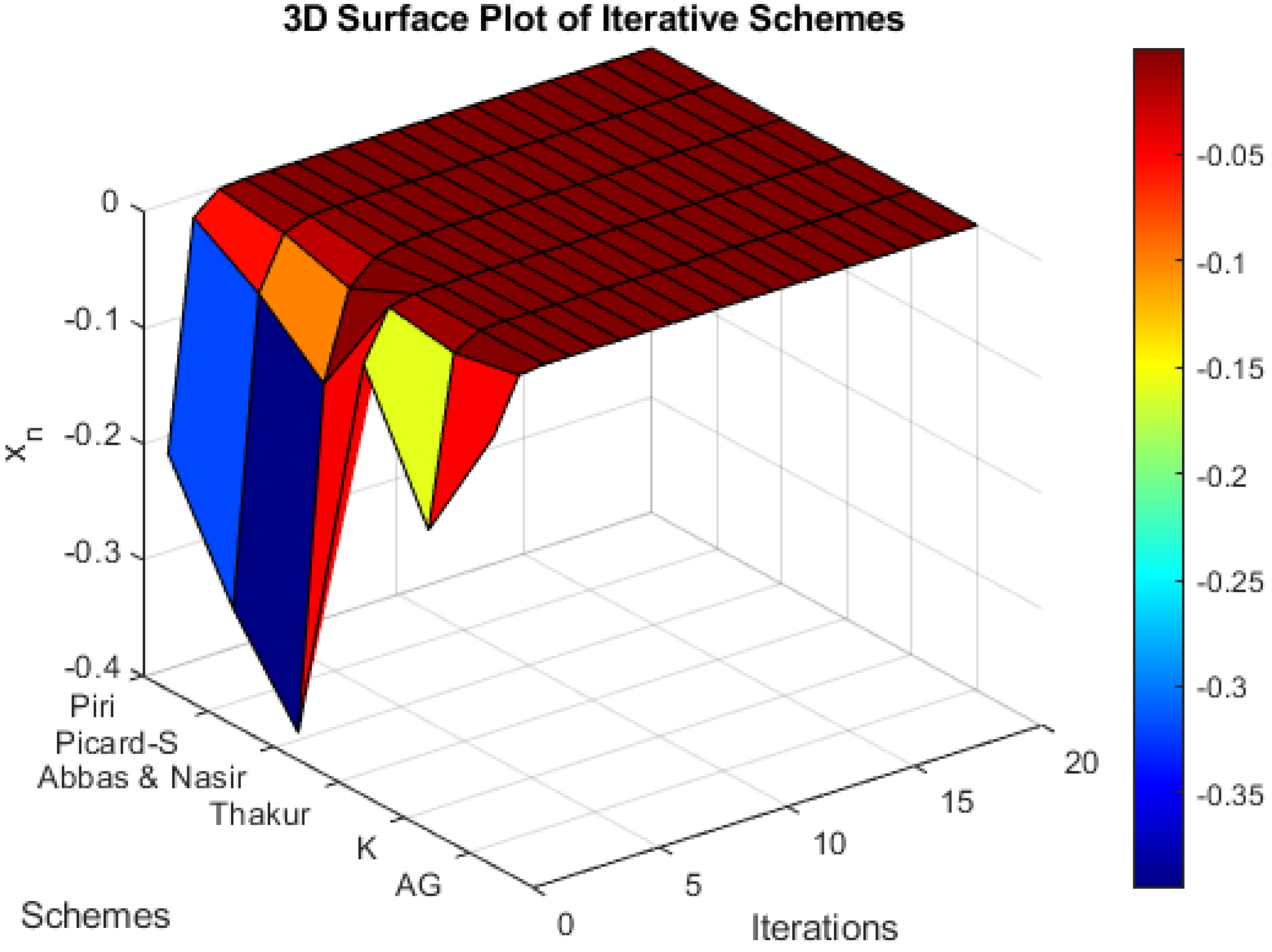 Mathematics 13 00550 g002 Mathematics 13 00550 g002