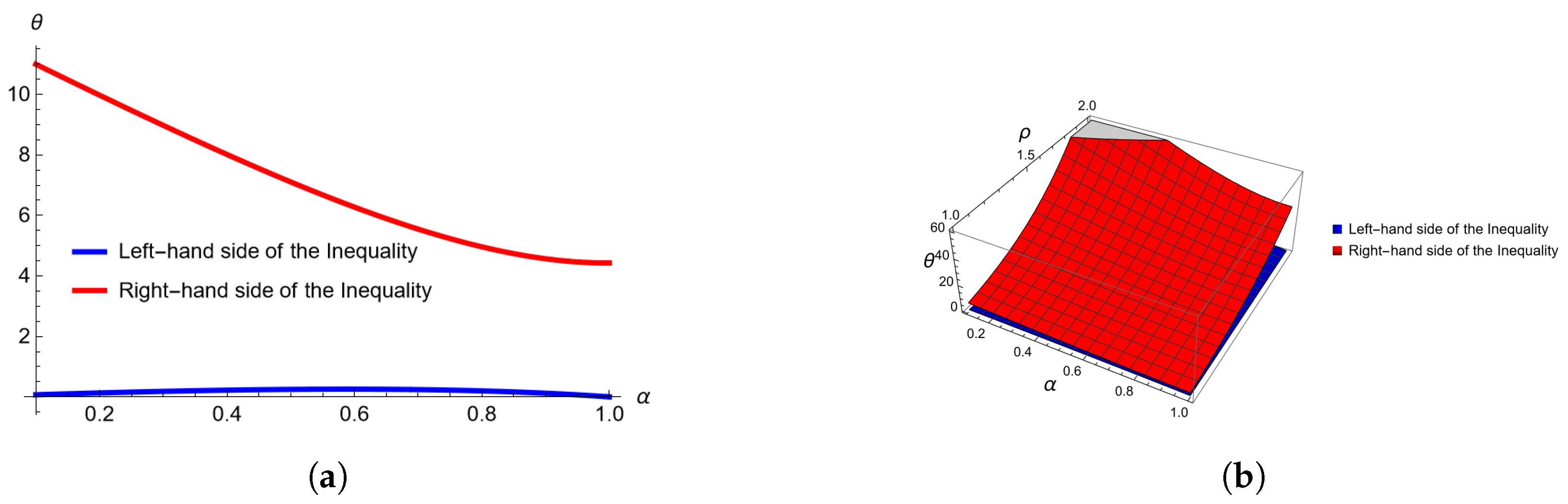 Mathematics 13 00551 g002