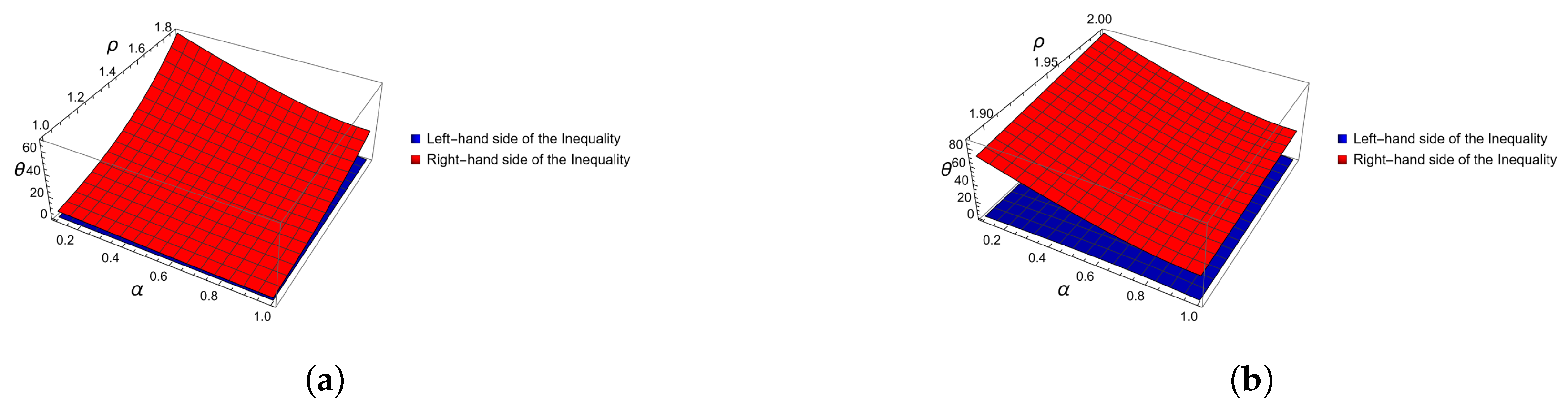 Mathematics 13 00551 g004