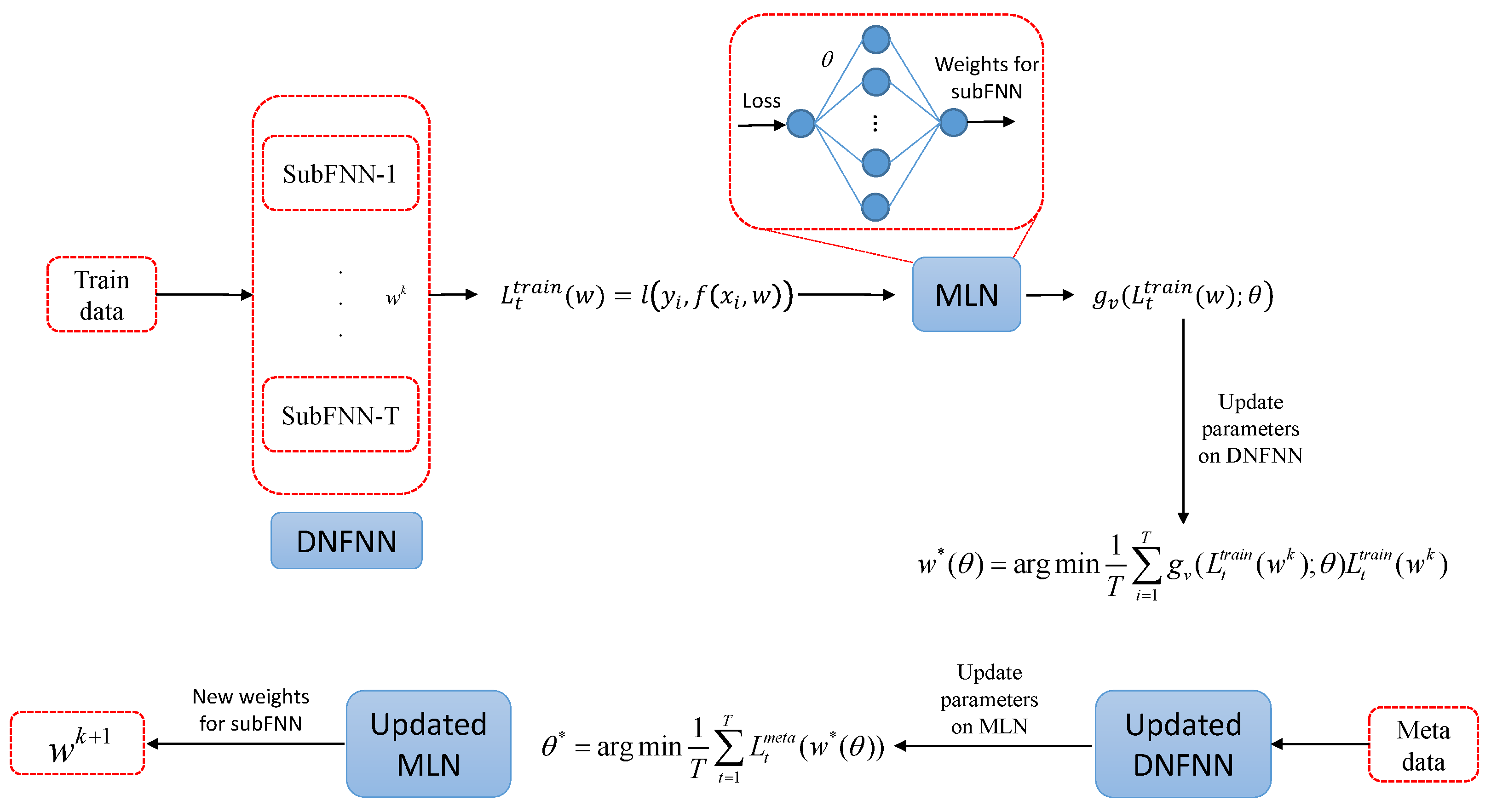 Mathematics 13 00552 g001 Mathematics 13 00552 g001