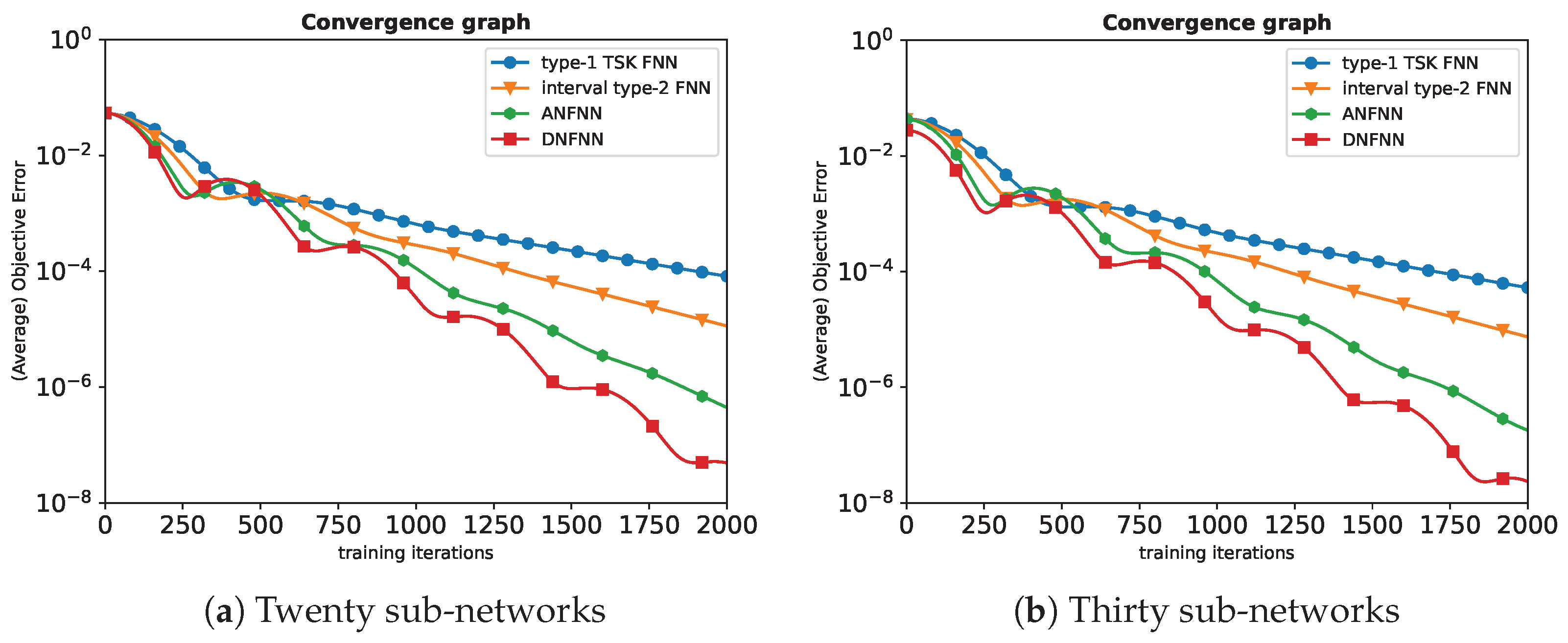 Mathematics 13 00552 g003 Mathematics 13 00552 g003