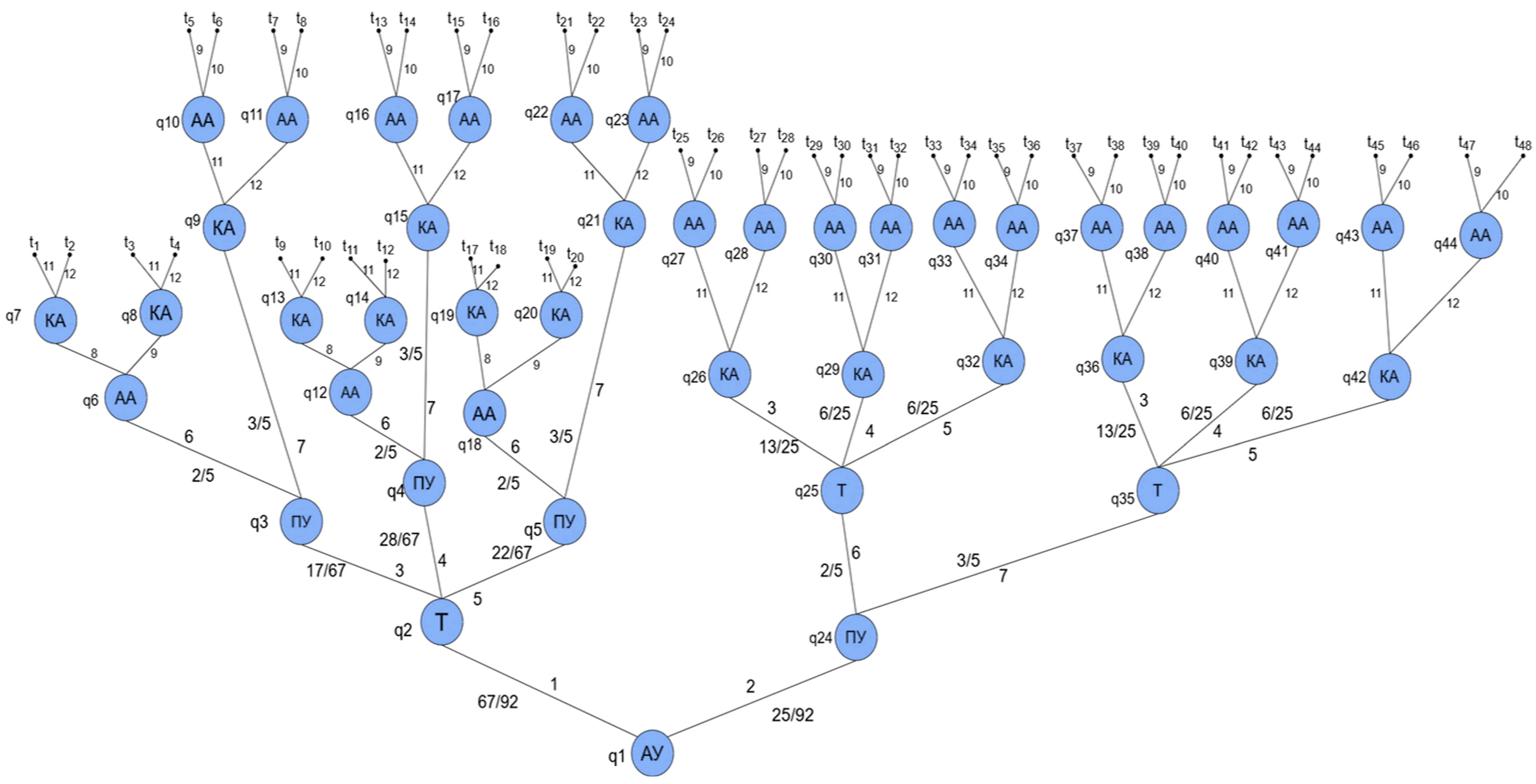 Mathematics 13 00553 g004
