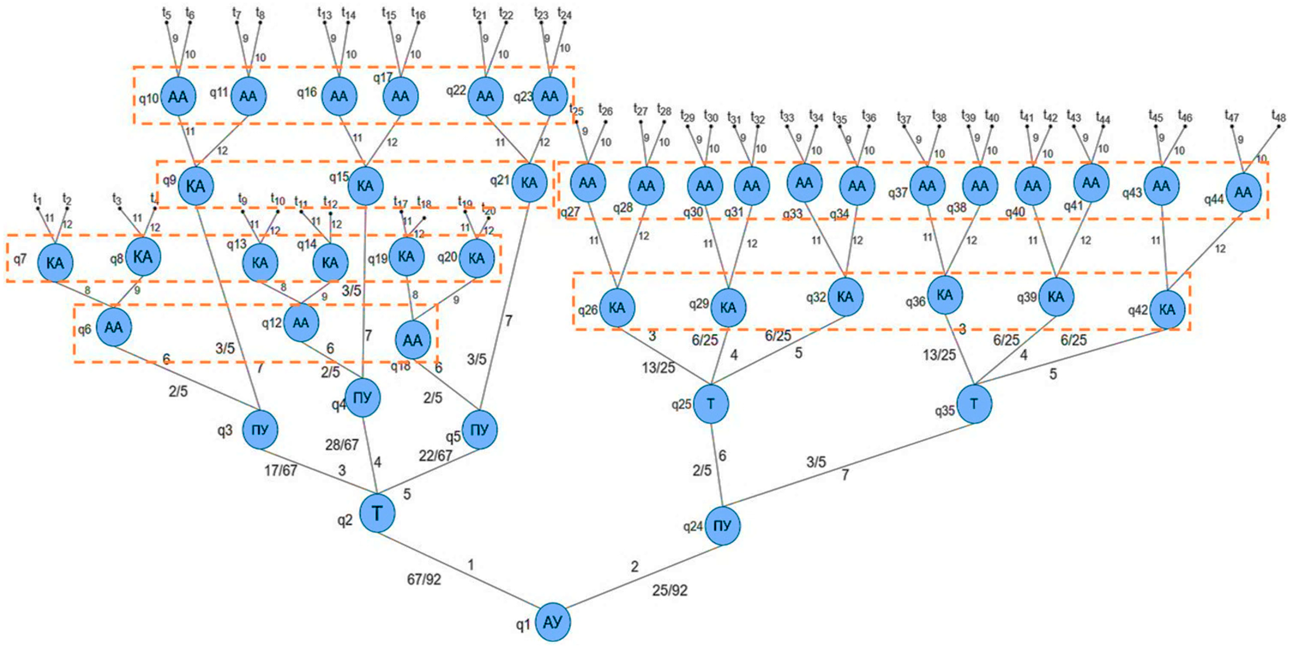 Mathematics 13 00553 g005