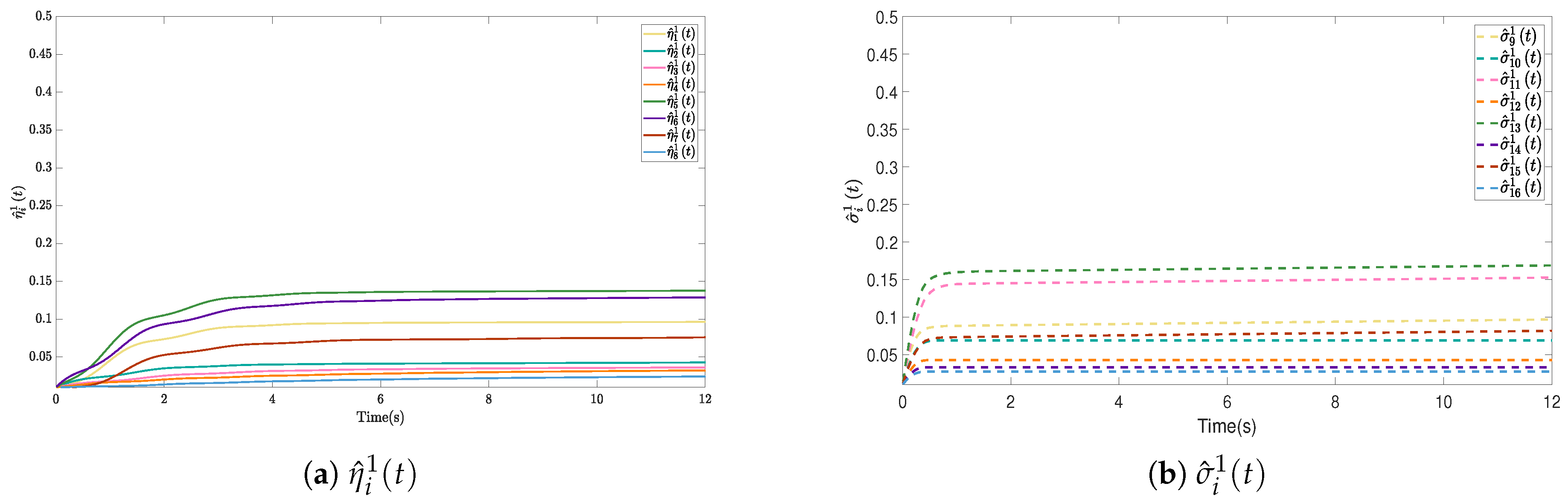 Mathematics 13 00558 g008 Mathematics 13 00558 g008