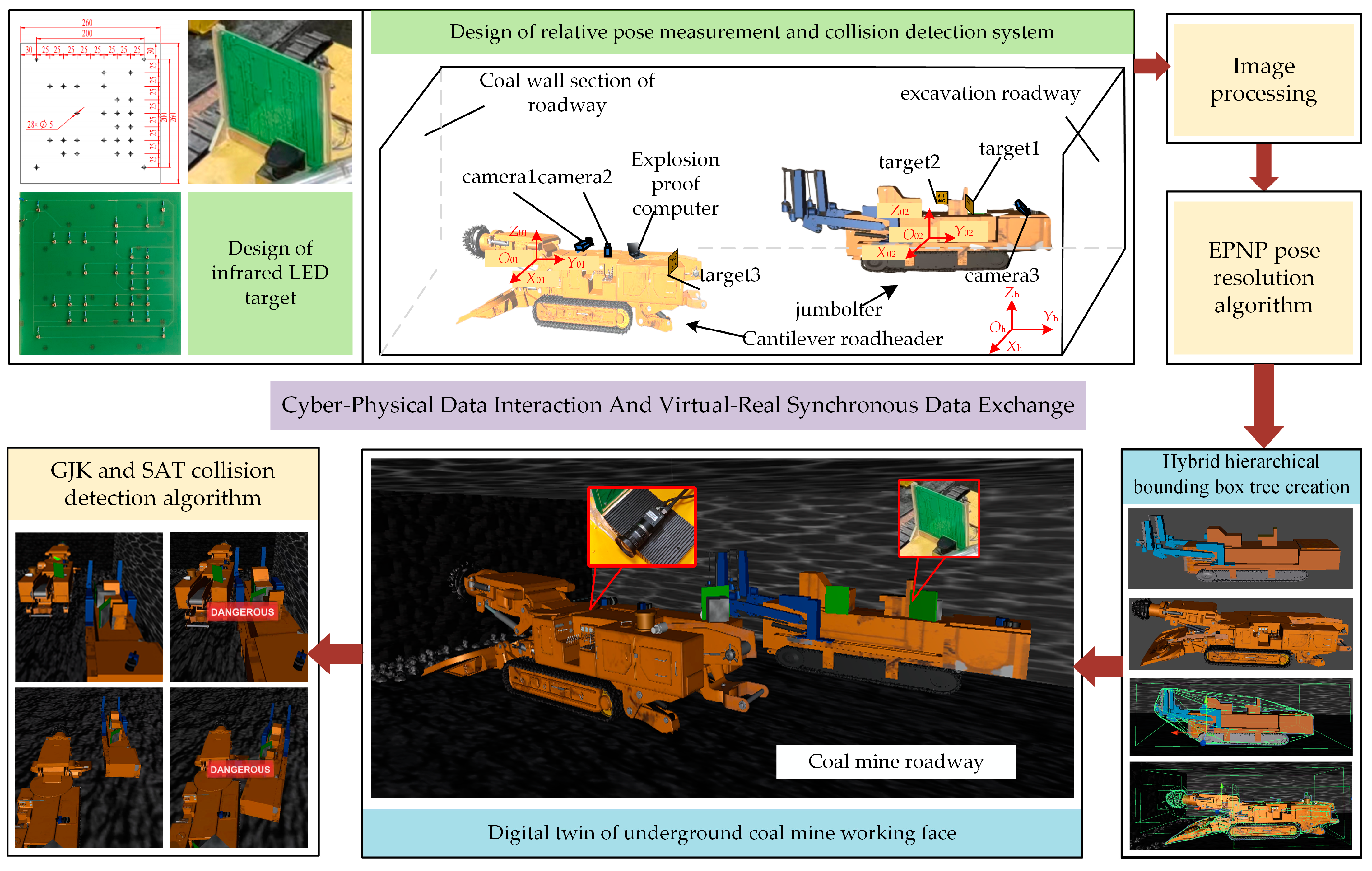 Mathematics 13 00559 g001
