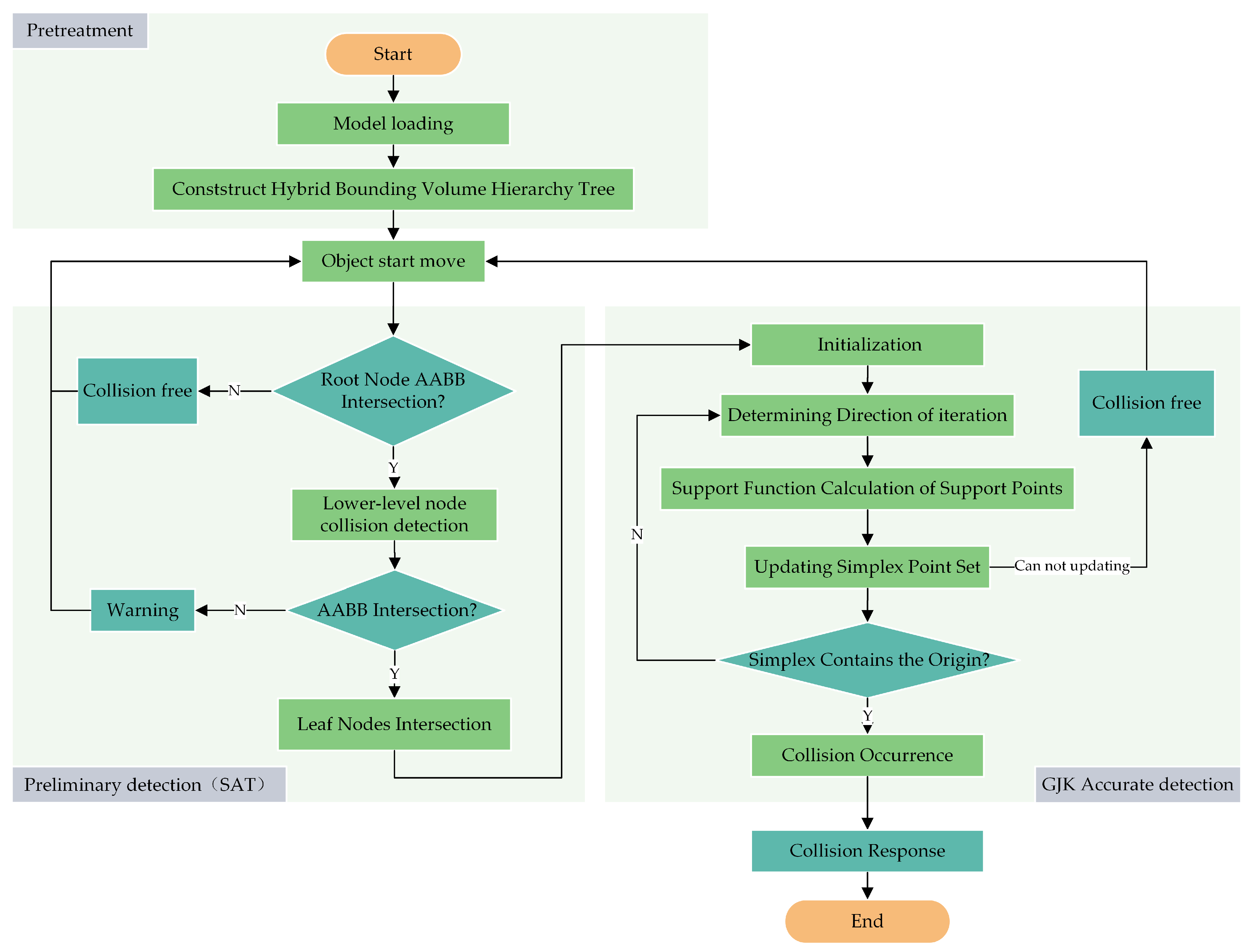Mathematics 13 00559 g011