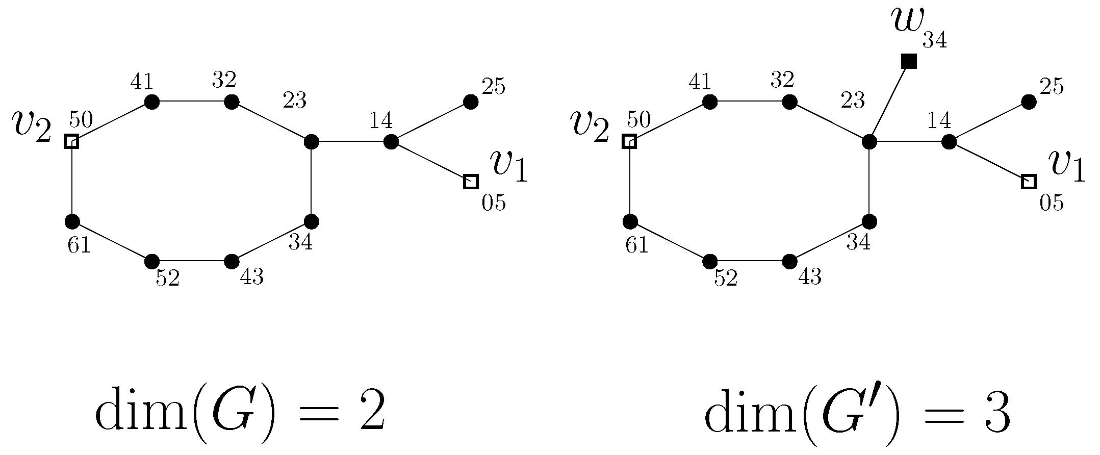 Mathematics 13 00560 g005