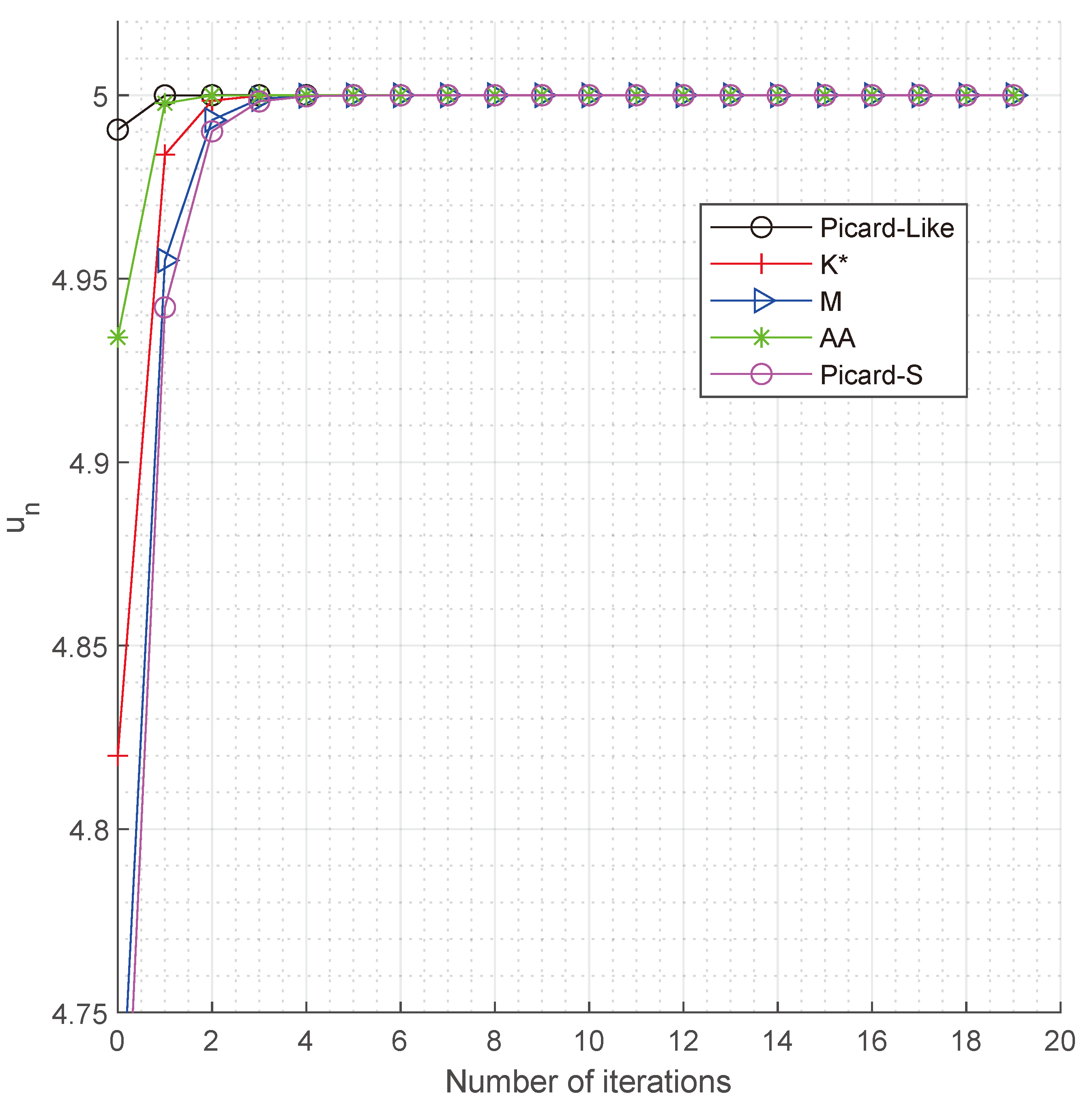 Mathematics 13 00562 g001