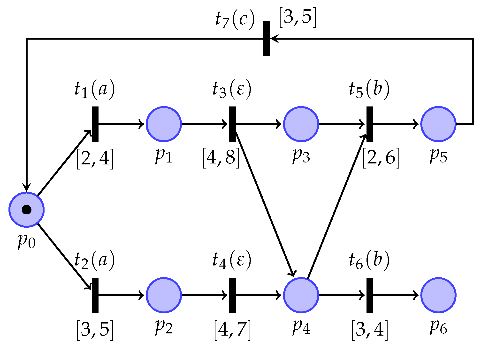 Mathematics 13 00563 g001