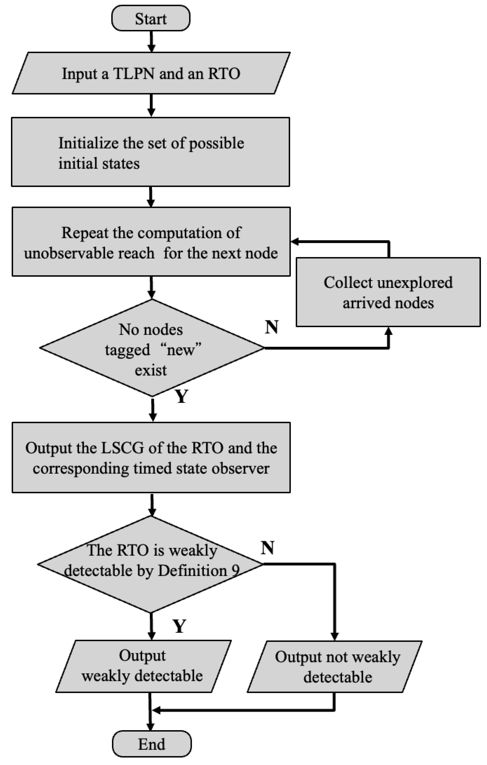 Mathematics 13 00563 g003