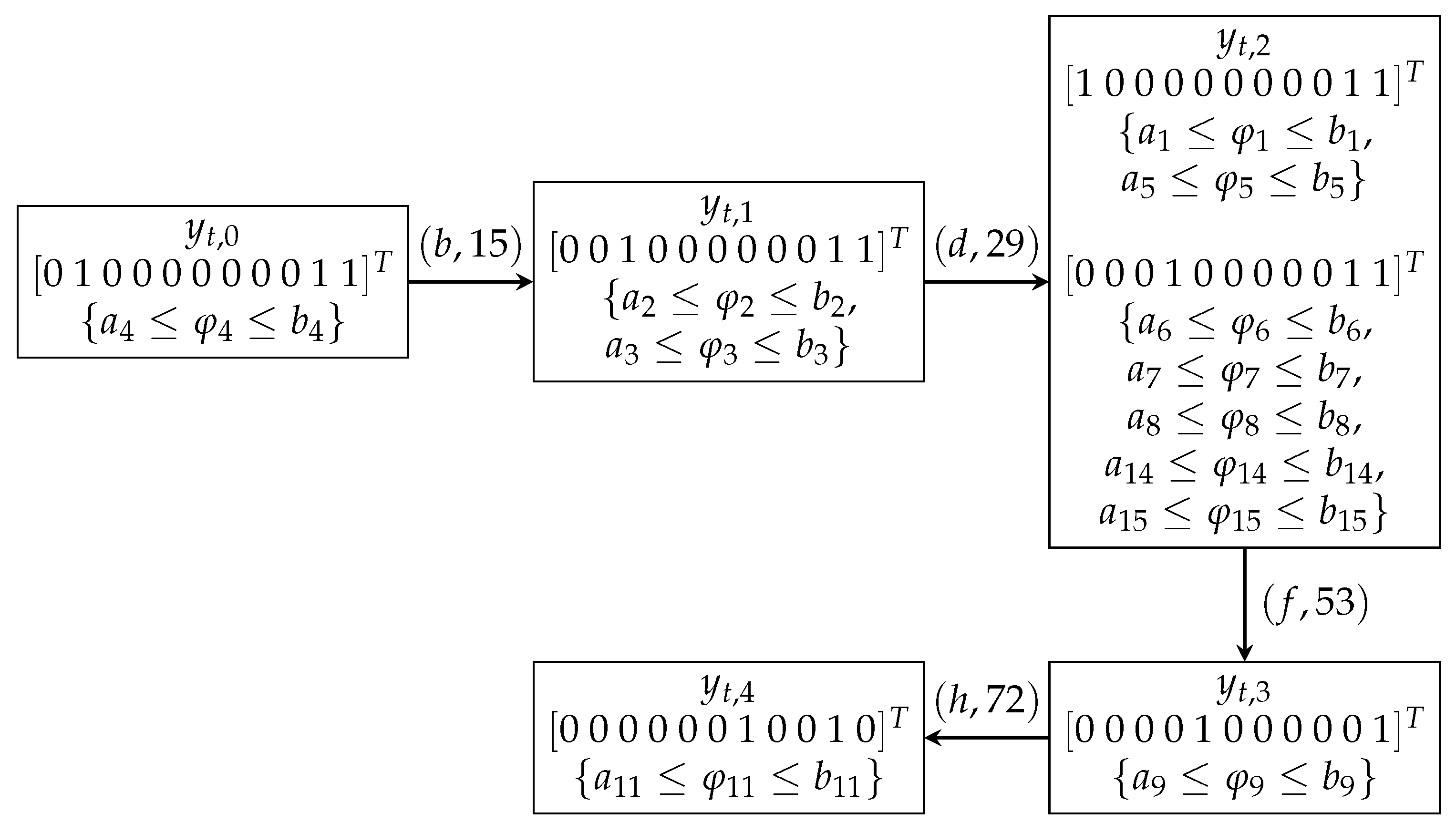 Mathematics 13 00563 g007