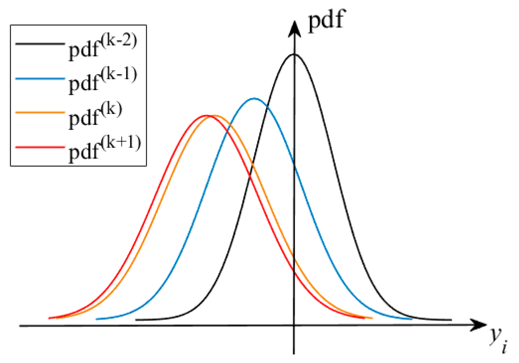 Mathematics 13 00567 g002