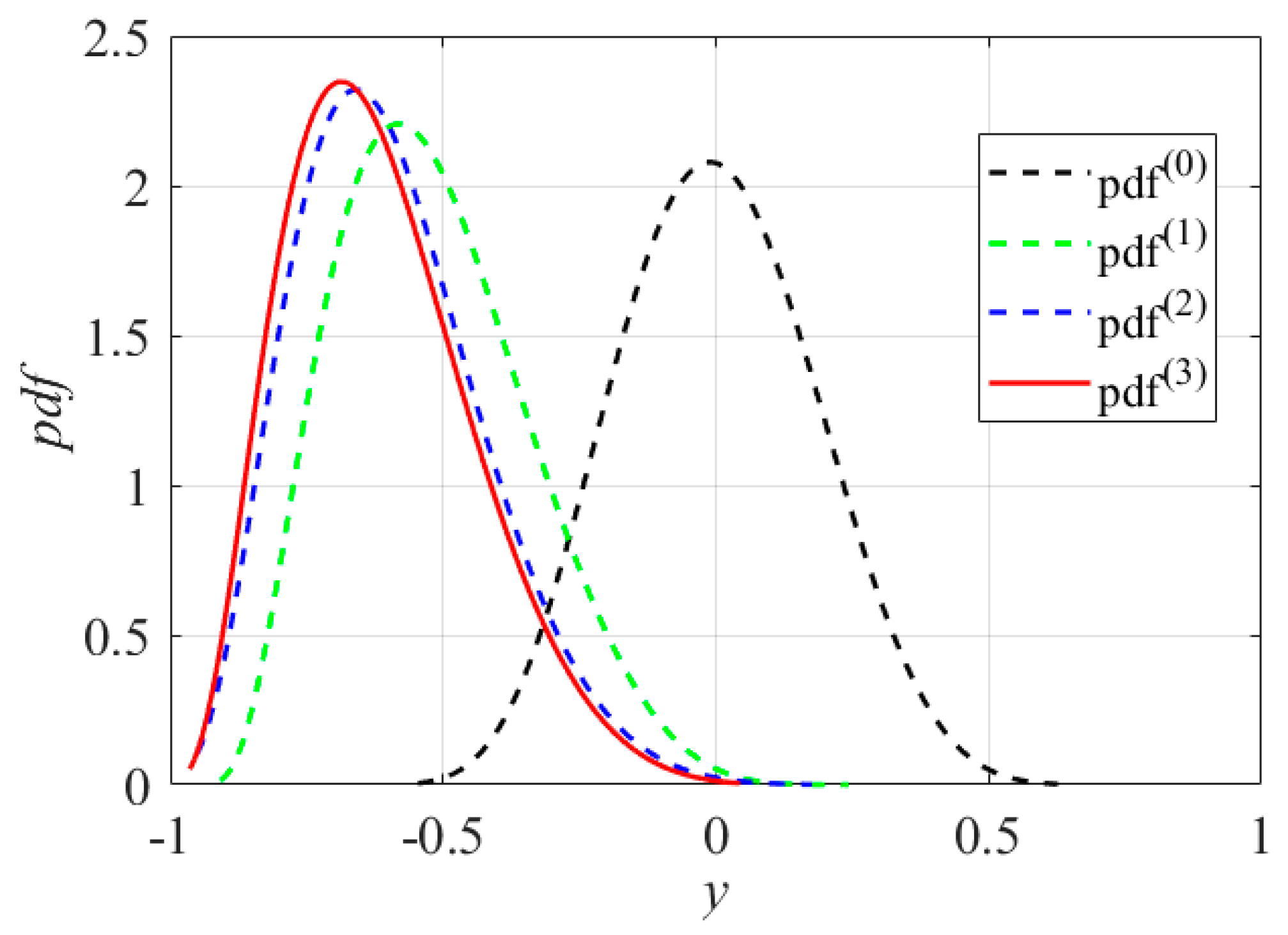 Mathematics 13 00567 g005